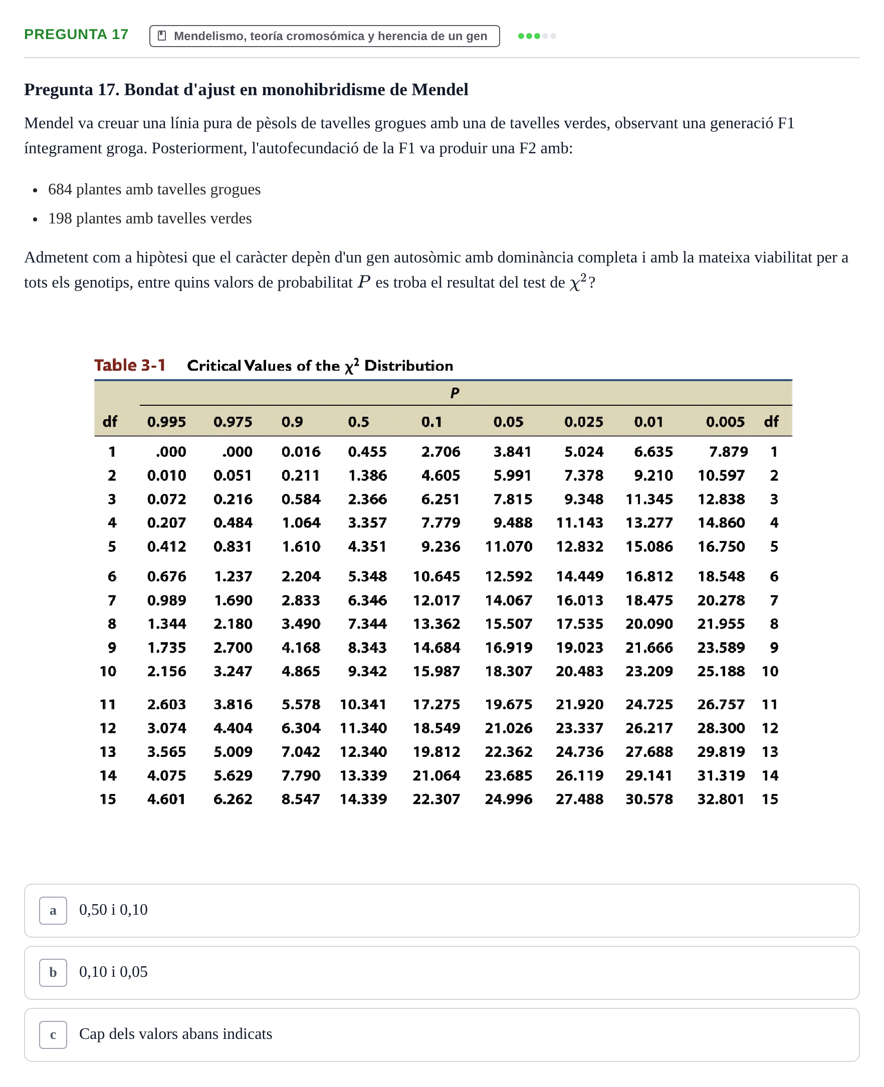 Enunciado: Pregunta 17 · Genética UAB 2021