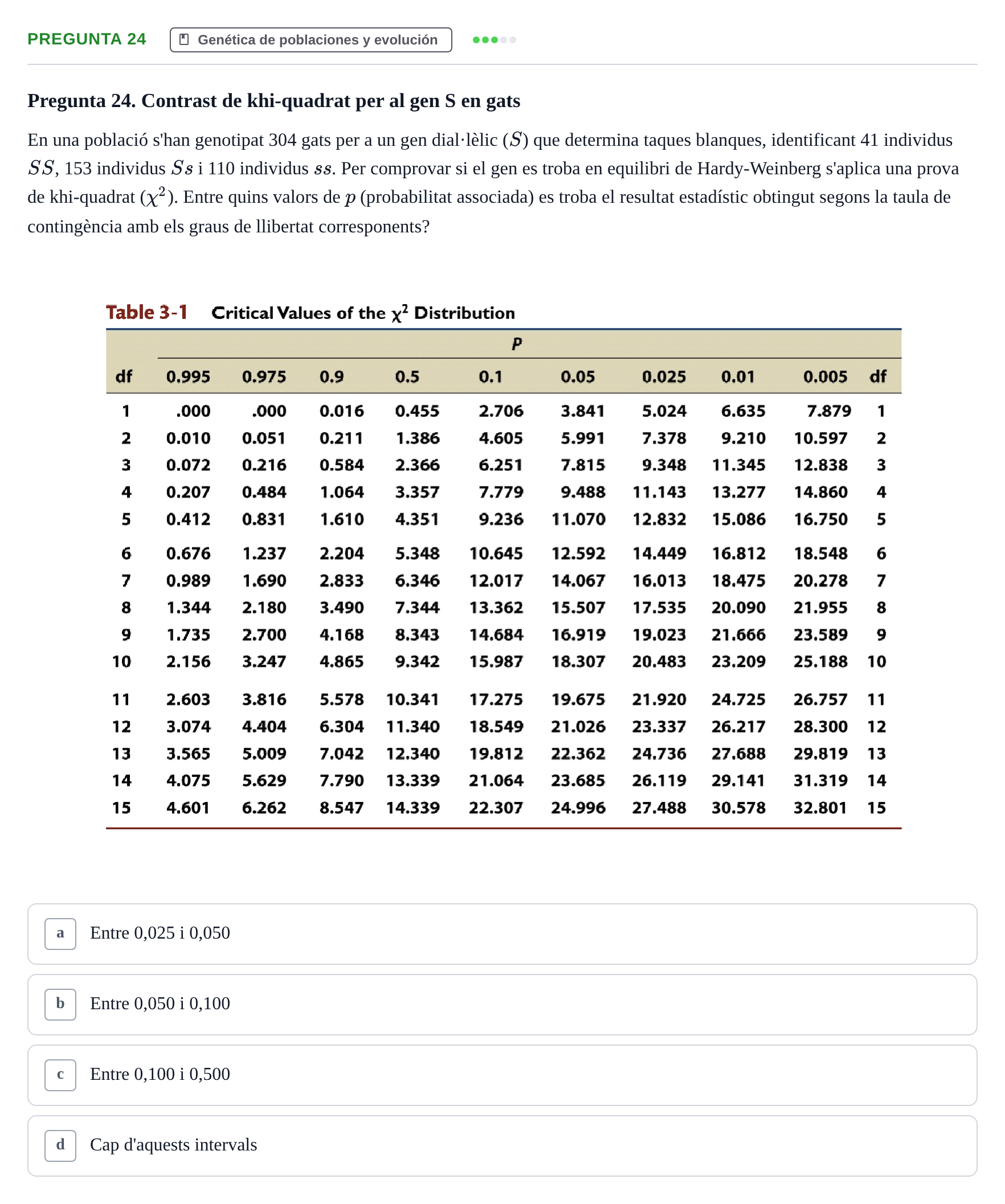 Enunciado: Pregunta 24 · Genética UAB 2022