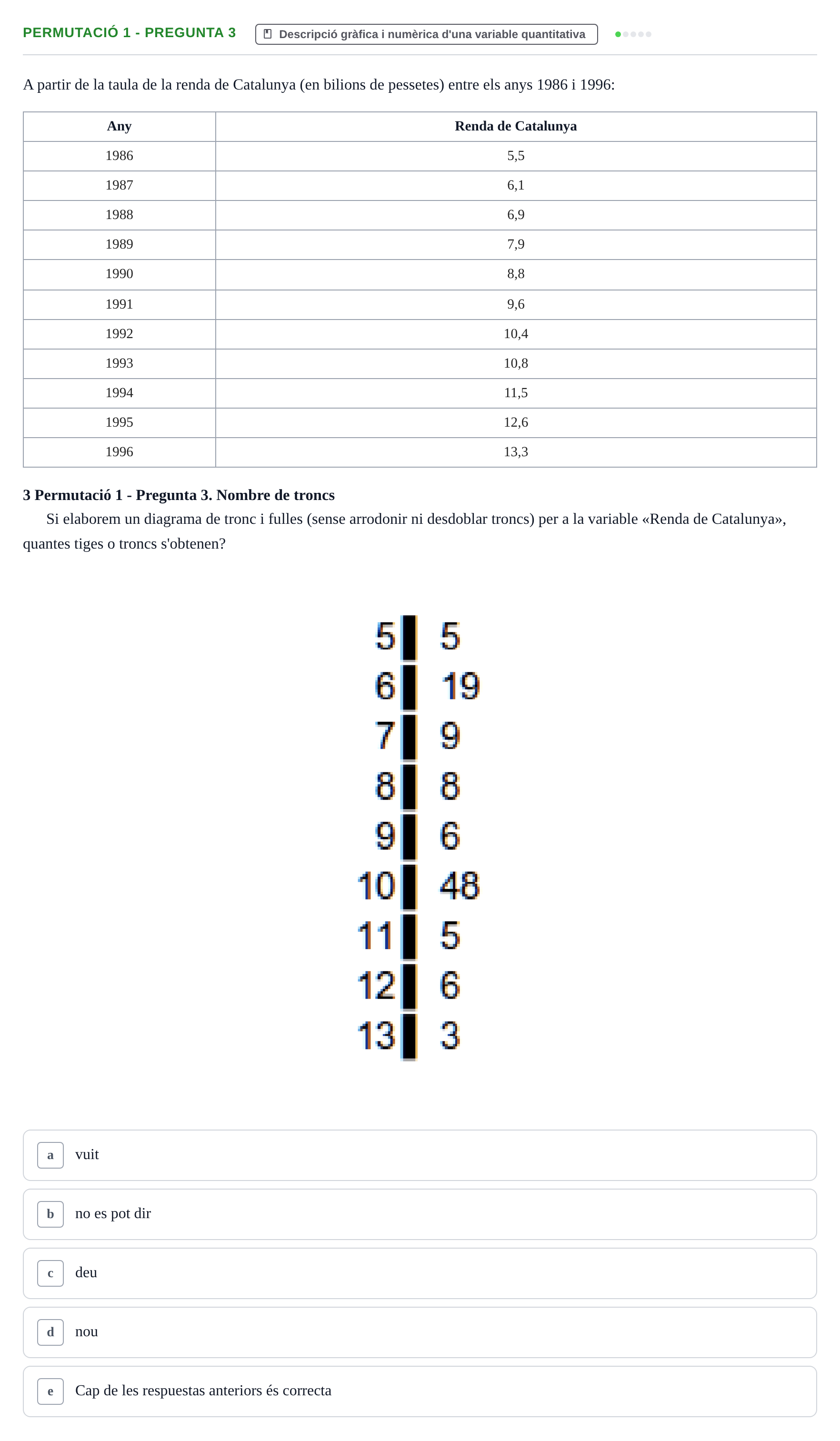 Enunciado: Ejercicio Permutació 1 - Pregunta 3 · Anàlisi de Dades UPF Test en classe 1. Anàlisi de Dades (Permutacions 1 a 5)