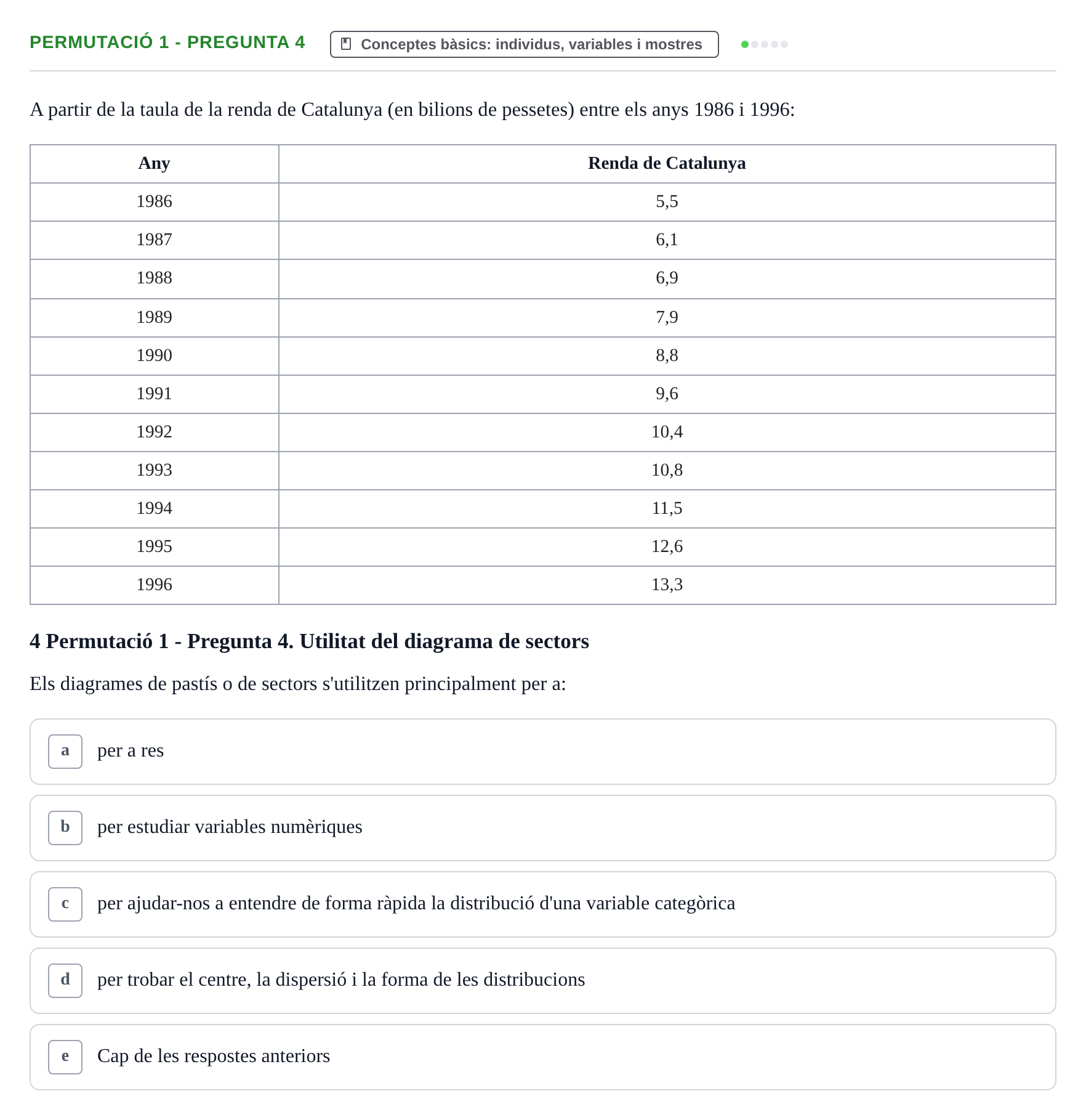 Enunciado: Ejercicio Permutació 1 - Pregunta 4 · Anàlisi de Dades UPF Test en classe 1. Anàlisi de Dades (Permutacions 1 a 5)