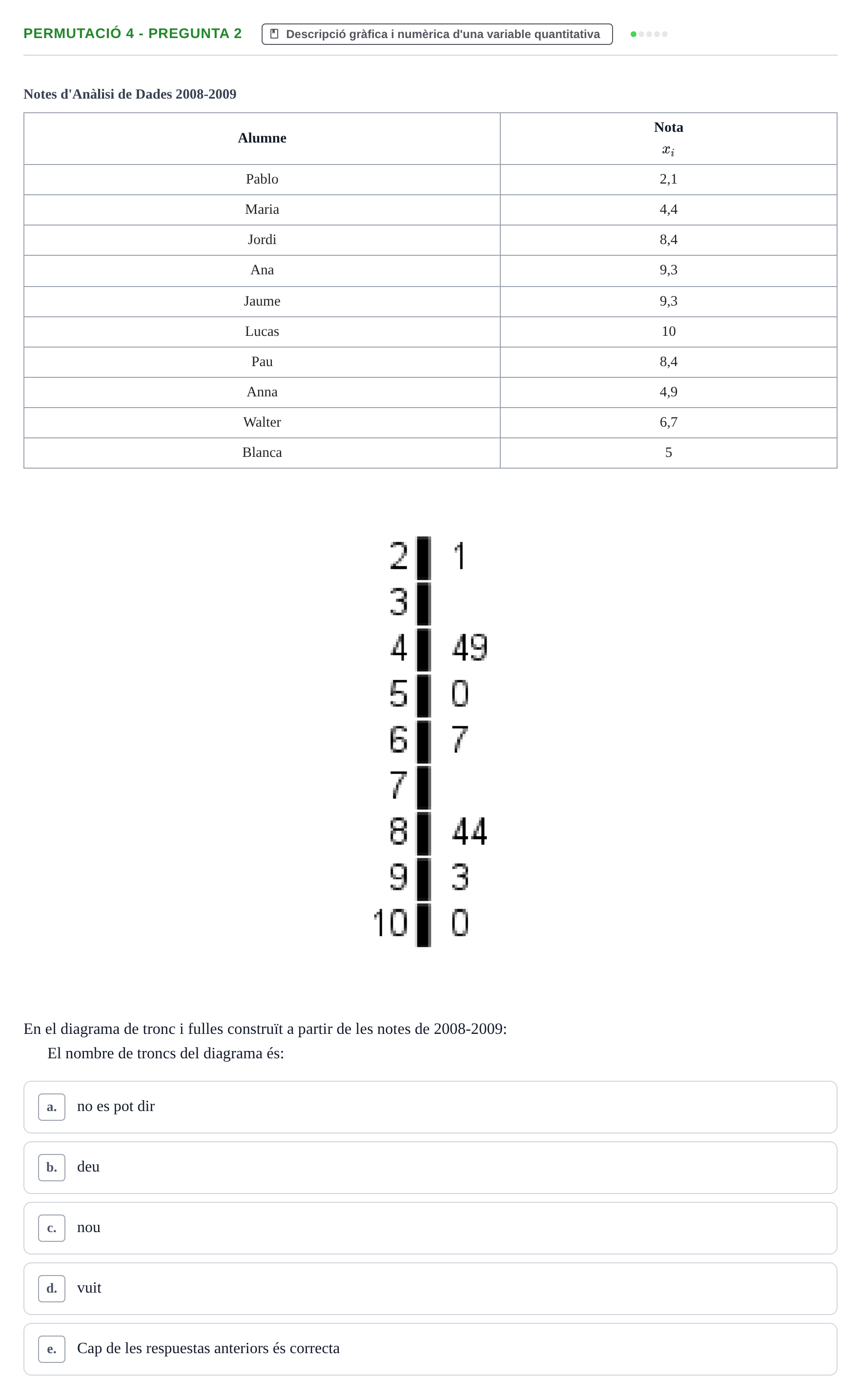 Enunciado: Ejercicio Permutació 4 - Pregunta 2 · Anàlisi de Dades UPF Test en classe 1. Anàlisi de Dades (Permutacions 1 a 5)