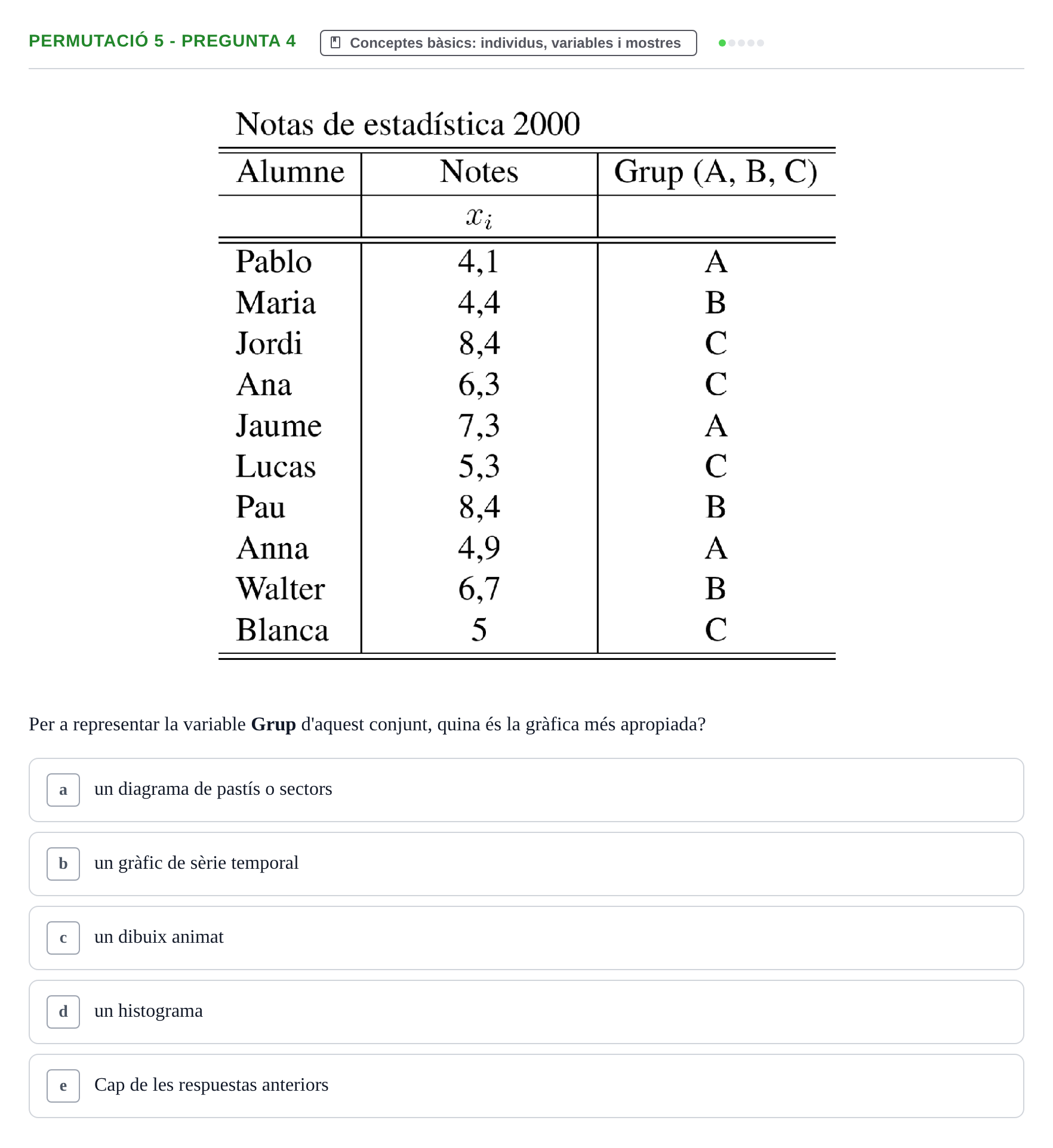 Enunciado: Ejercicio Permutació 5 - Pregunta 4 · Anàlisi de Dades UPF Test en classe 1. Anàlisi de Dades (Permutacions 1 a 5)