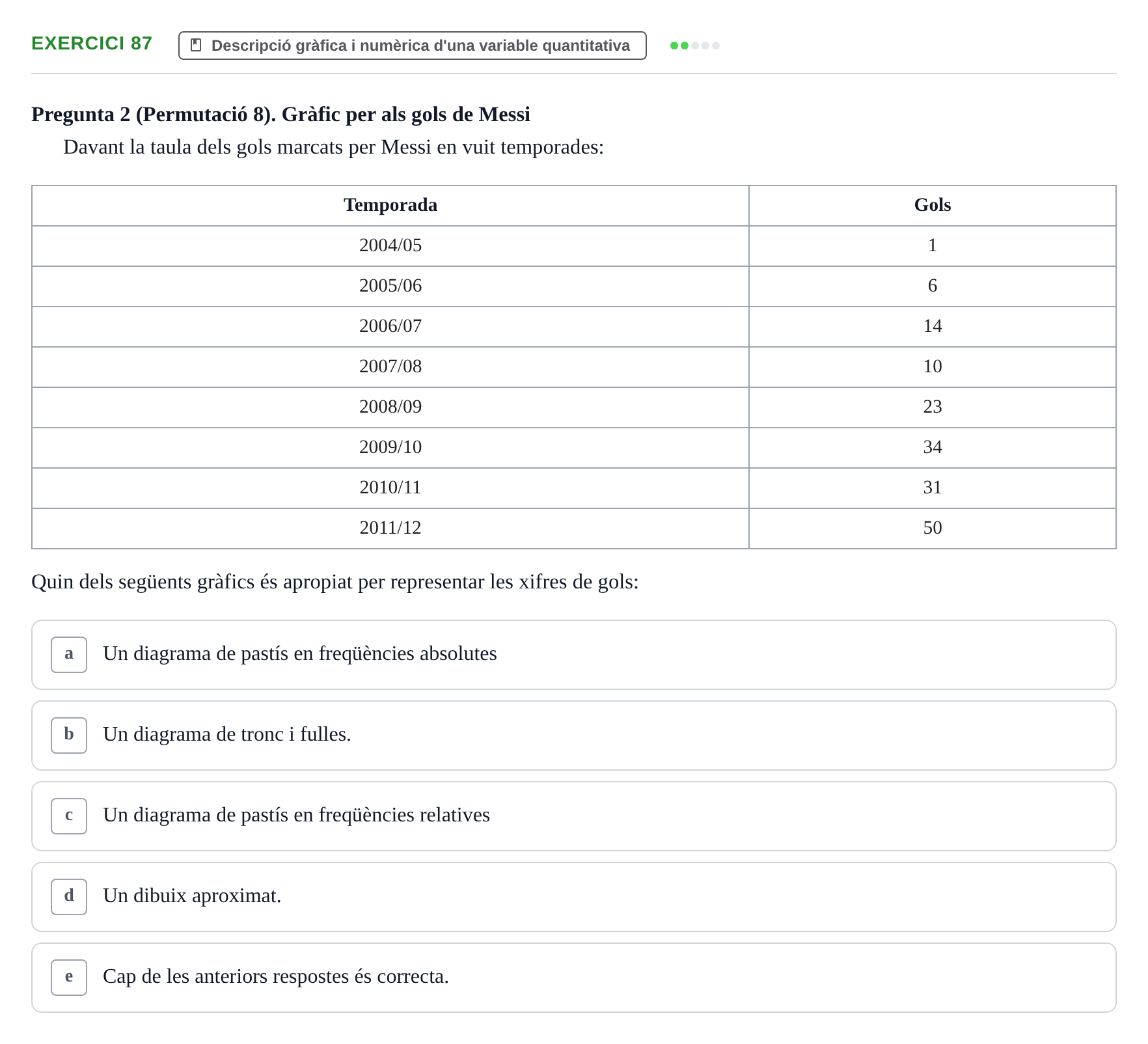 Enunciado: Problema 87 · Anàlisi de Dades UPF Test en classe 1. Anàlisi de Dades
