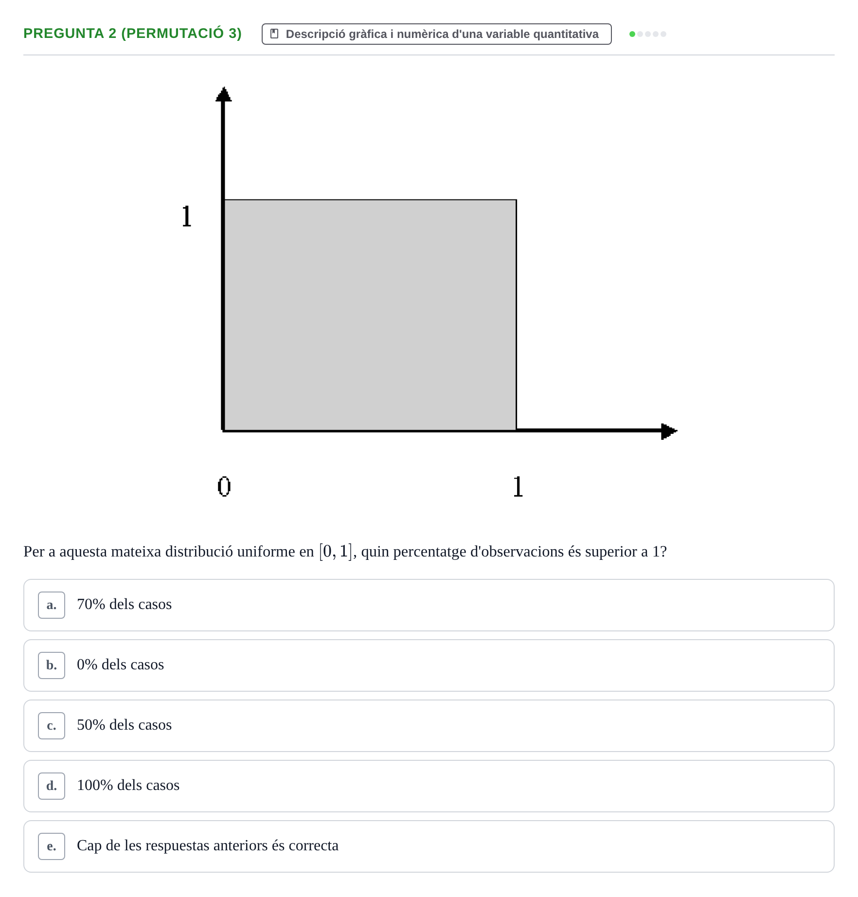 Enunciado: Pregunta 2 (Permutació 3) · Anàlisi de Dades UPF Test en classe 2 (Part 1)