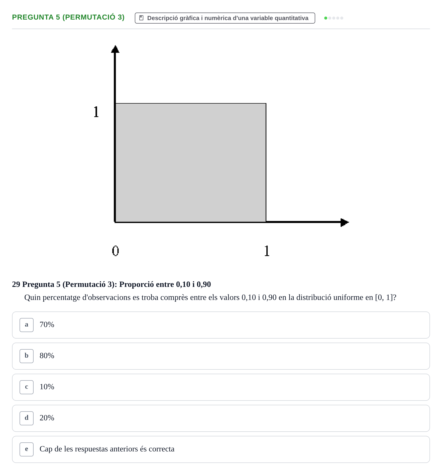 Enunciado: Pregunta 5 (Permutació 3) · Anàlisi de Dades UPF Test en classe 2 (Part 1)
