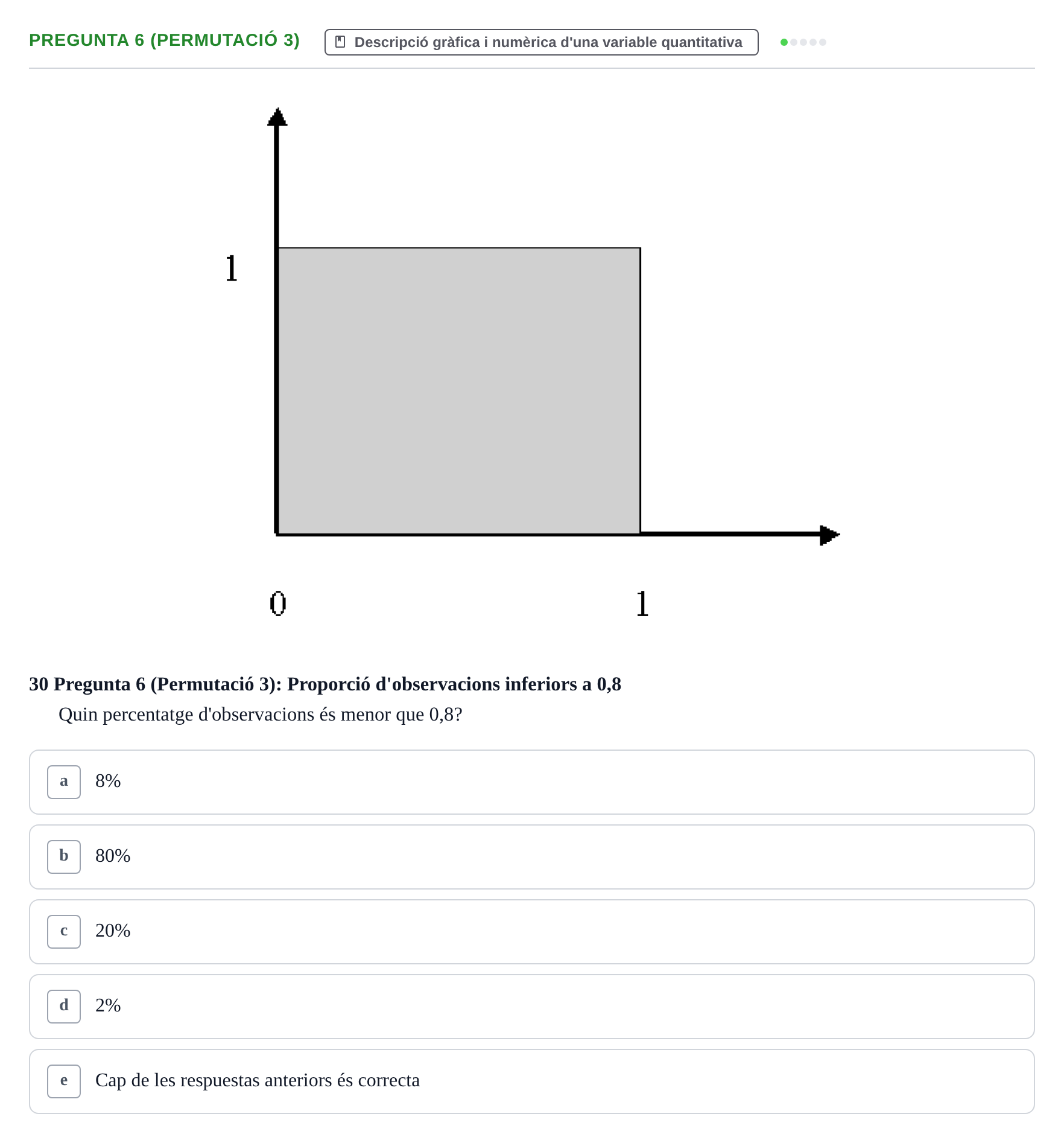 Enunciado: Pregunta 6 (Permutació 3) · Anàlisi de Dades UPF Test en classe 2 (Part 1)