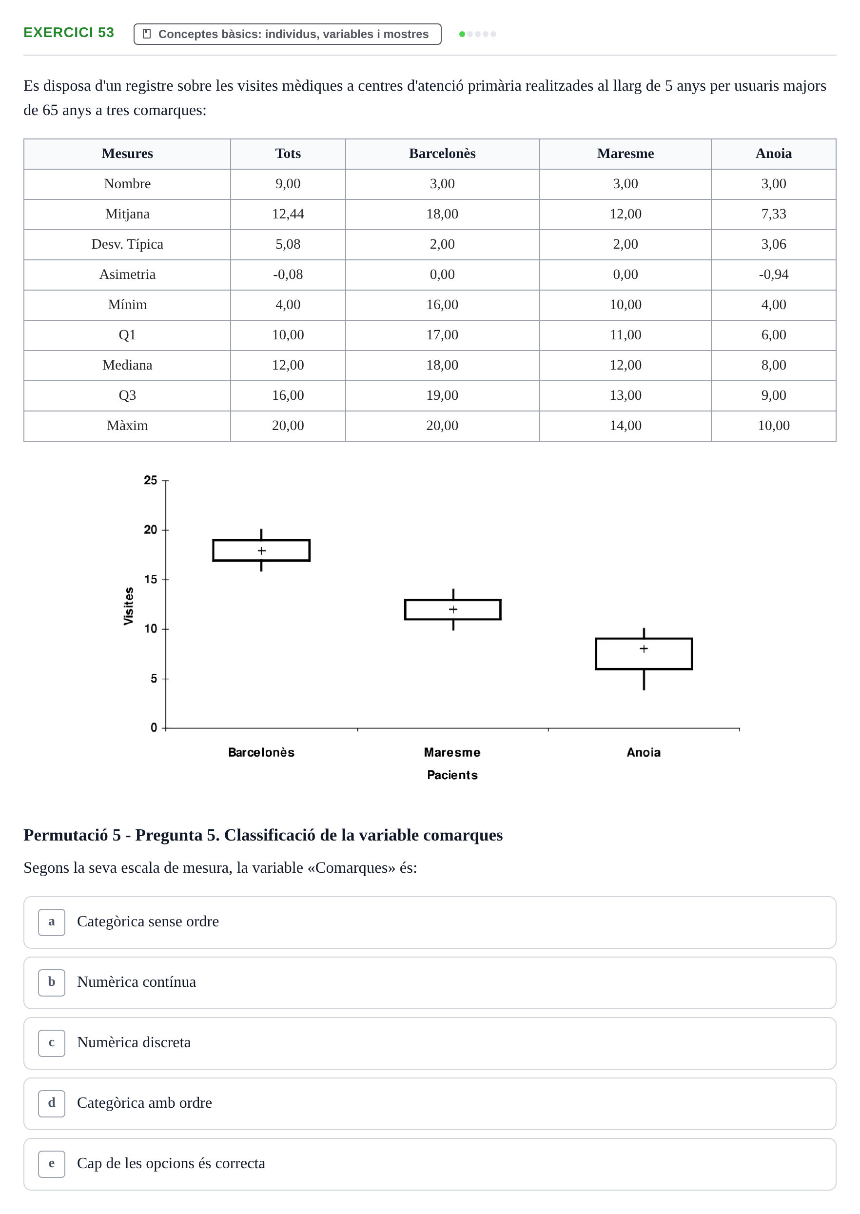 Enunciado: Problema 53 · Anàlisi de Dades UPF Avaluació continuada: Test en classe 3 (Permutacions 1 a 5)