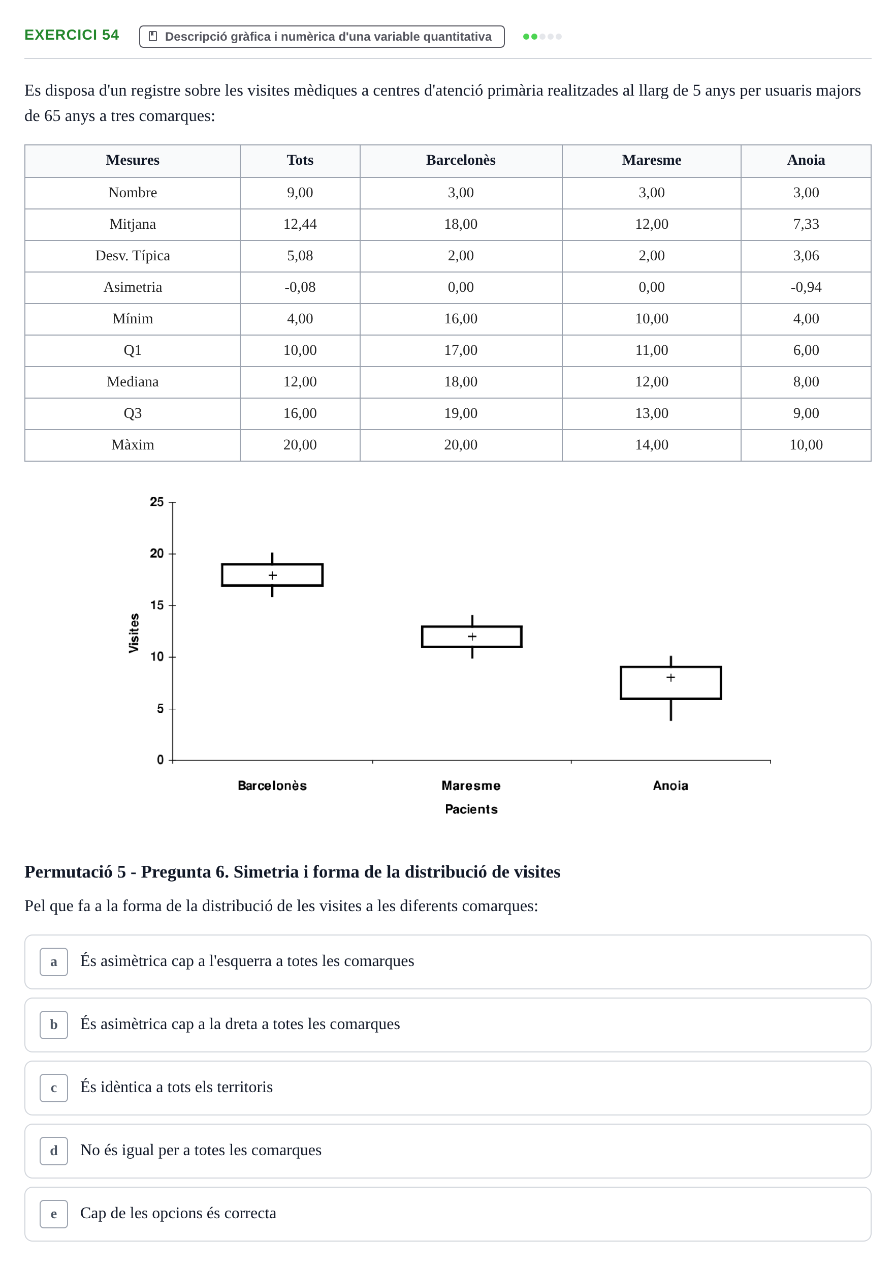 Enunciado: Problema 54 · Anàlisi de Dades UPF Avaluació continuada: Test en classe 3 (Permutacions 1 a 5)