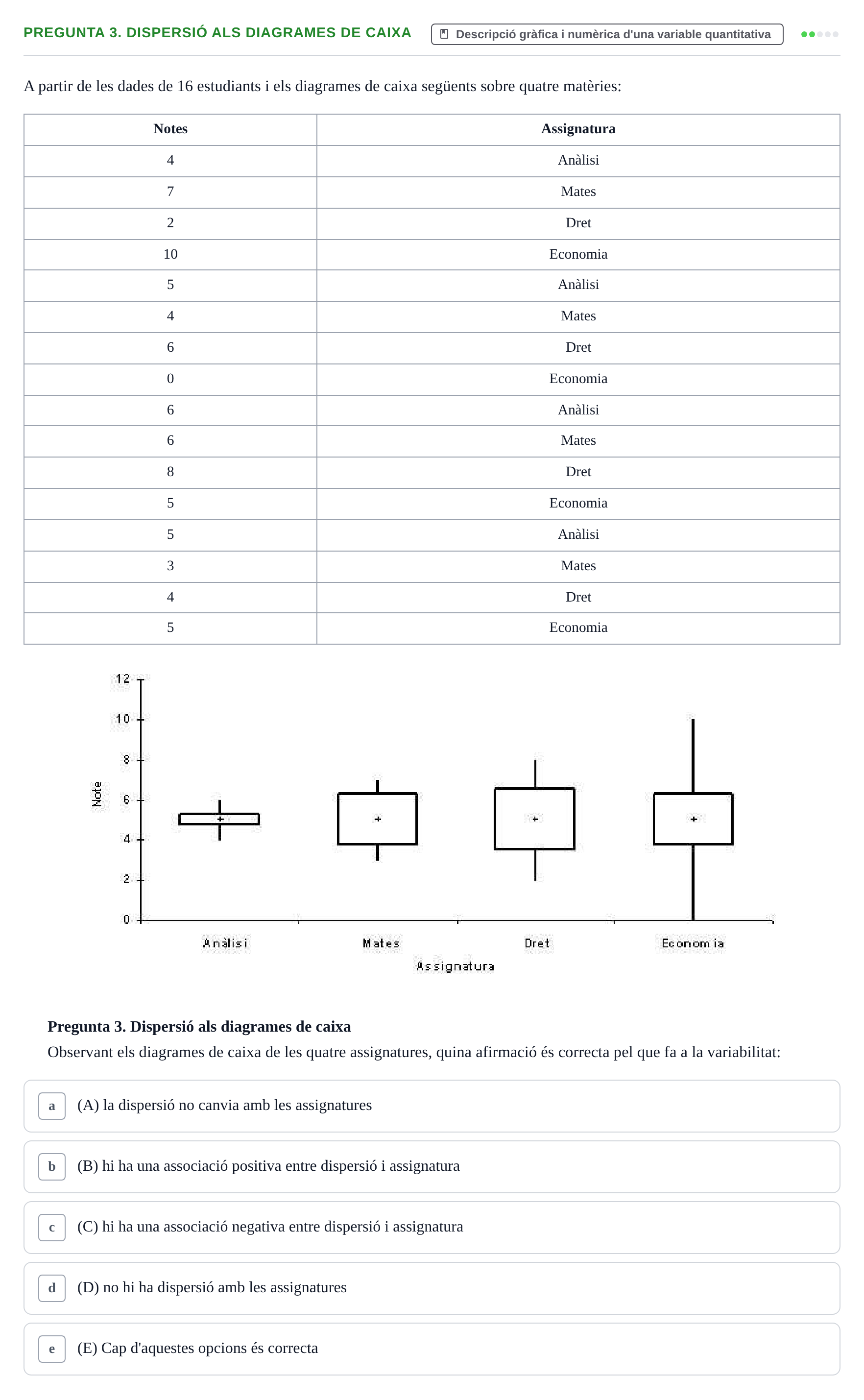 Enunciado: Pregunta 3. Dispersió als diagrames de caixa · Anàlisi de Dades UPF Test en classe 3