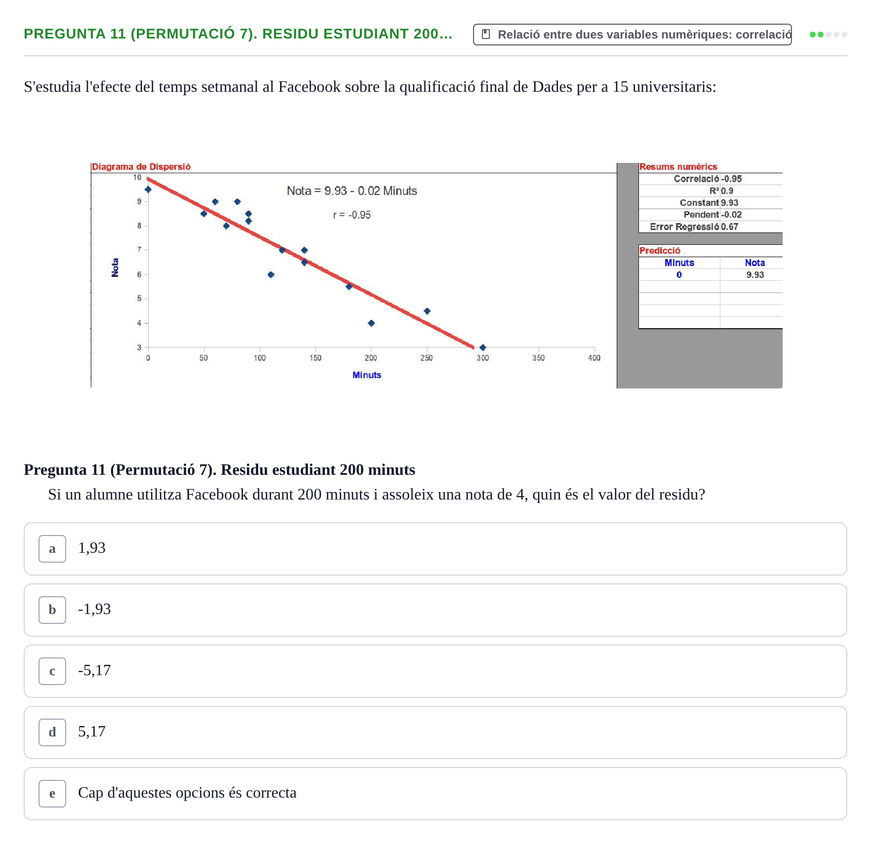 Enunciado: Pregunta 11 (Permutació 7). Residu estudiant 200… · Anàlisi de Dades UPF Test en classe 3