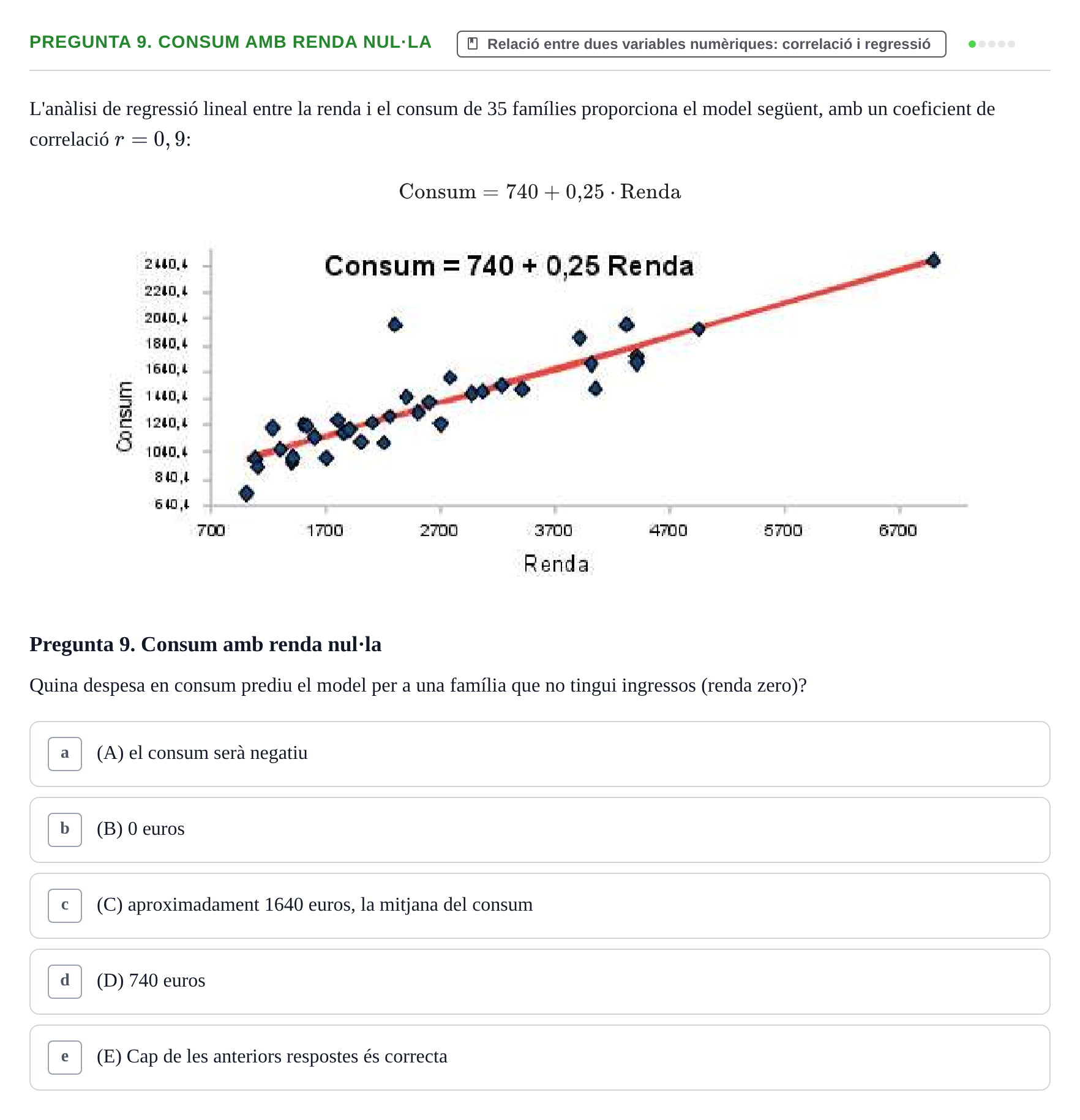 Enunciado: Pregunta 9. Consum amb renda nul·la · Anàlisi de Dades UPF Test en classe 3