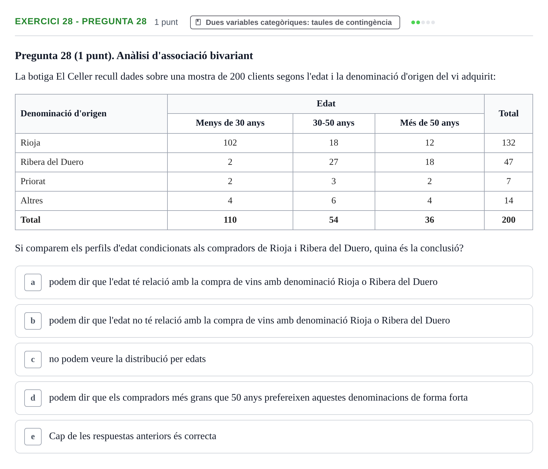 Enunciado: Ejercicio 28 - Pregunta 28 · Anàlisi de Dades UPF 2014