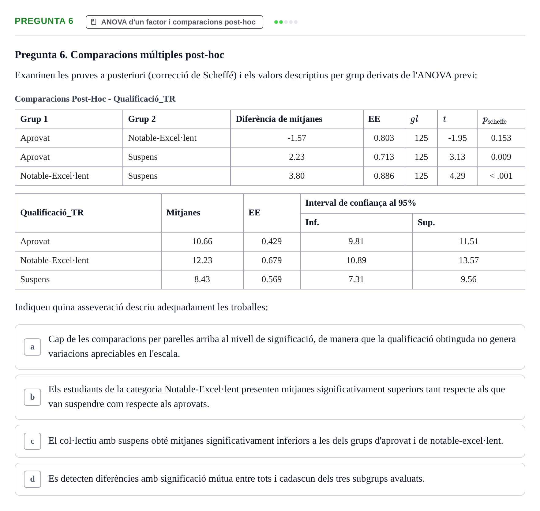 Enunciado: Pregunta 6 · Estadística UB Examen de Contrast de Mitjanes i Regressió