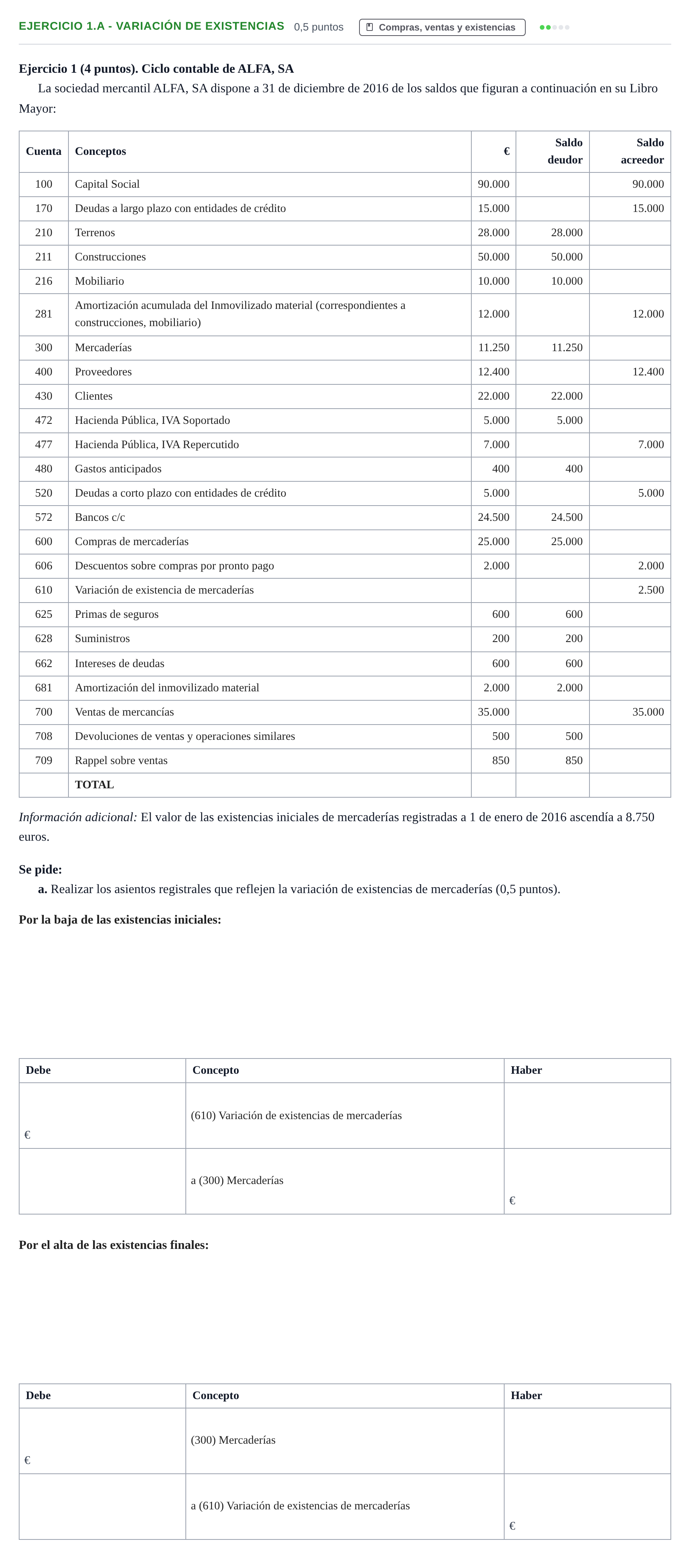 Enunciado: Ejercicio 1.a - Variación de existencias · Introducció a la Comptabilitat UAB 2016