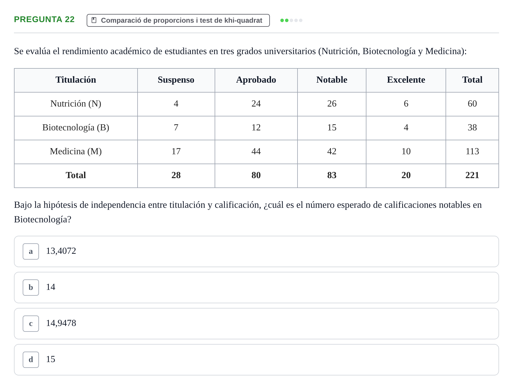 Enunciado: Pregunta 22 · Bioestadística UDL Examen Parcial de Bioestadística