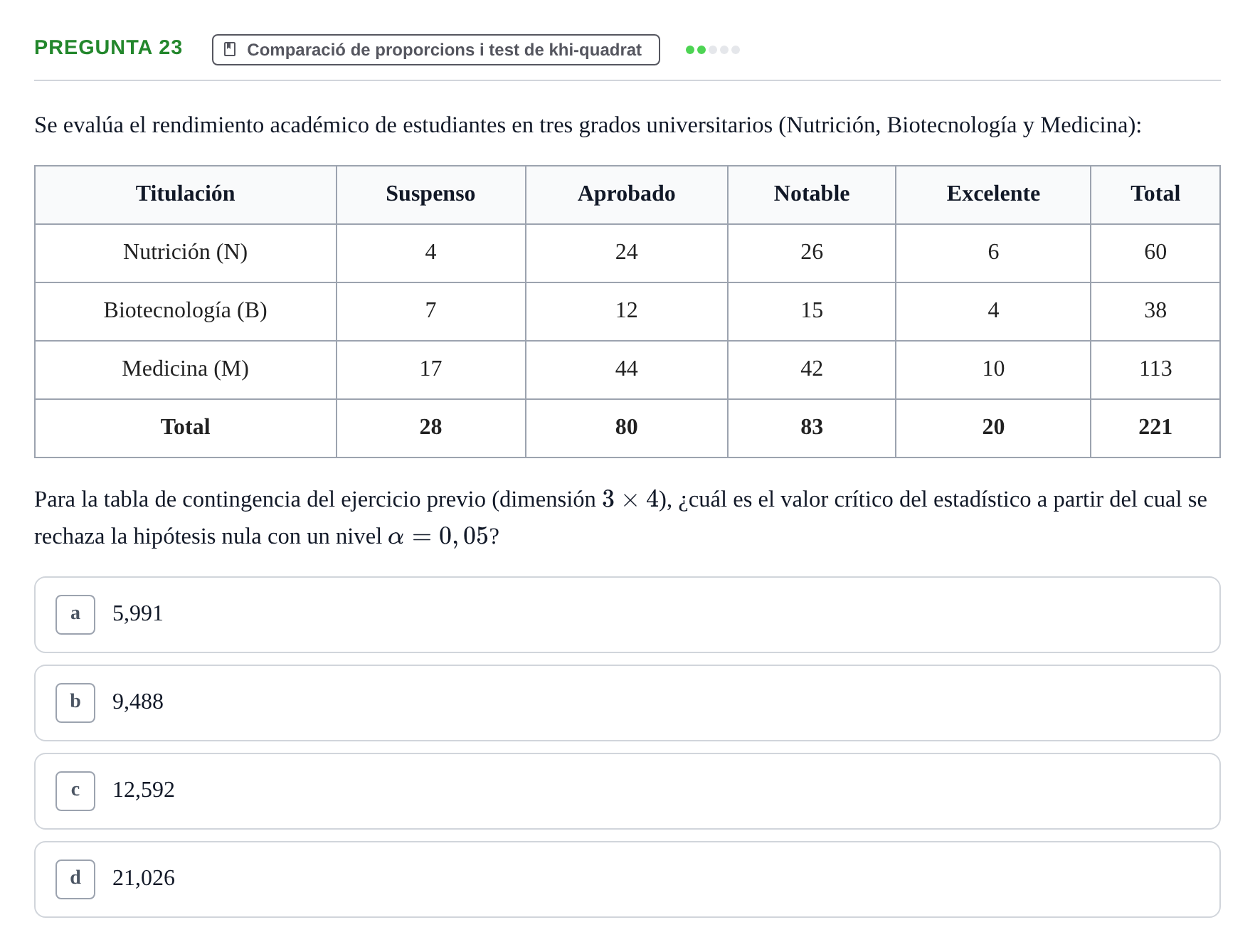 Enunciado: Pregunta 23 · Bioestadística UDL Examen Parcial de Bioestadística