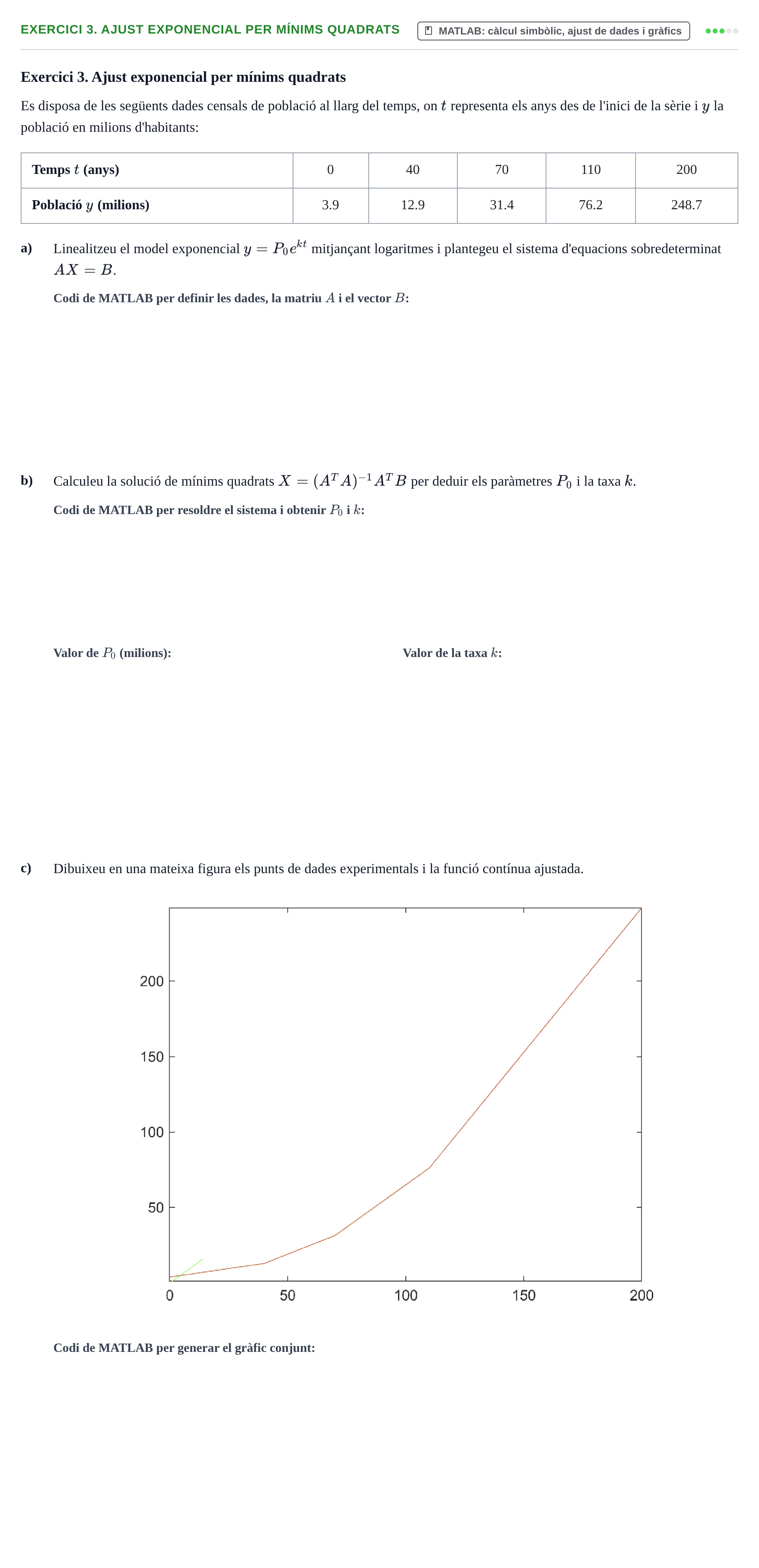 Enunciado: Exercici 3. Ajust exponencial per mínims quadrats · Matemáticas UVIC Exemples 2024
