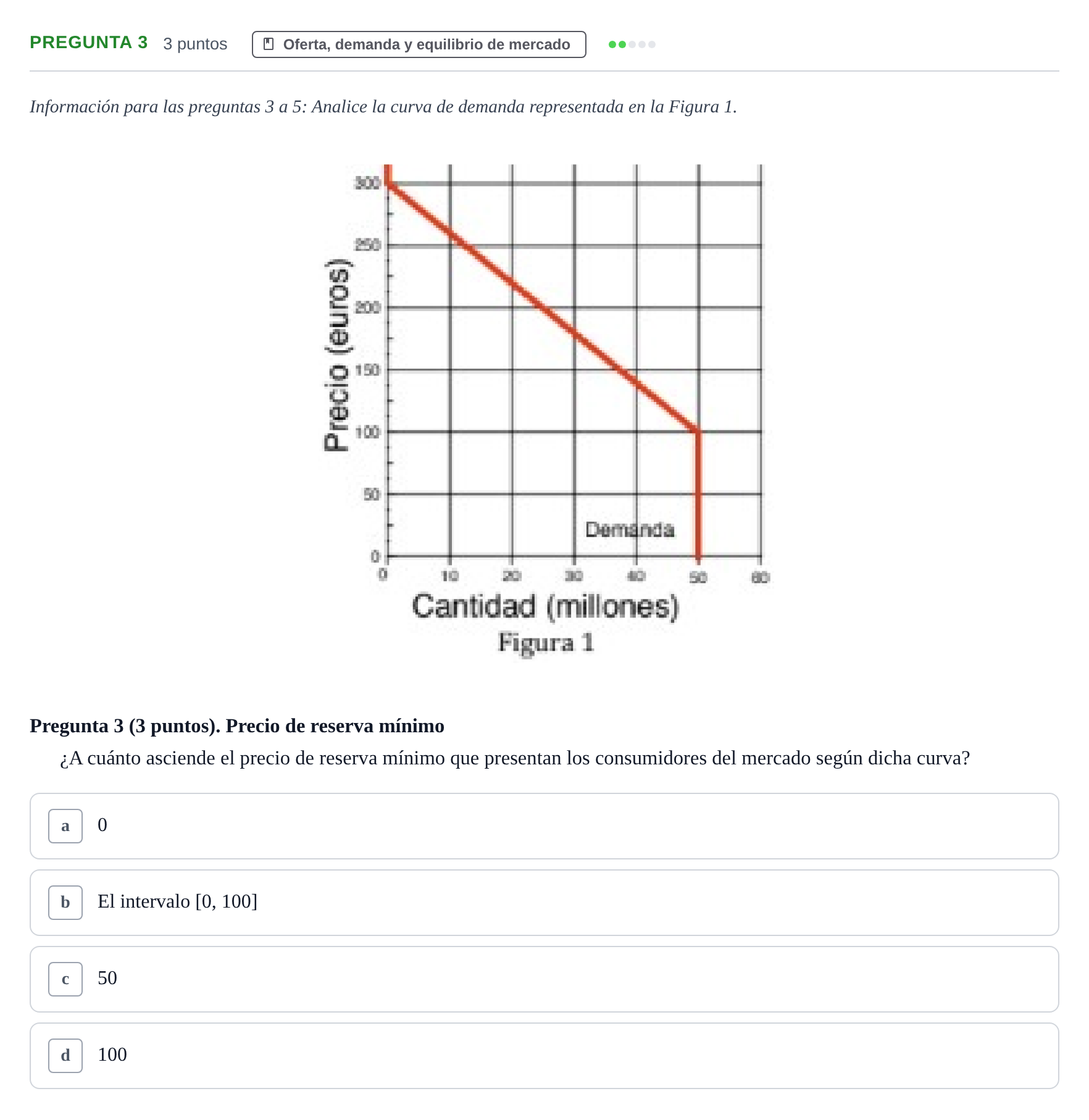 Enunciado: Pregunta 3 · 6 Introducció a la Microeconomia UPF 2018