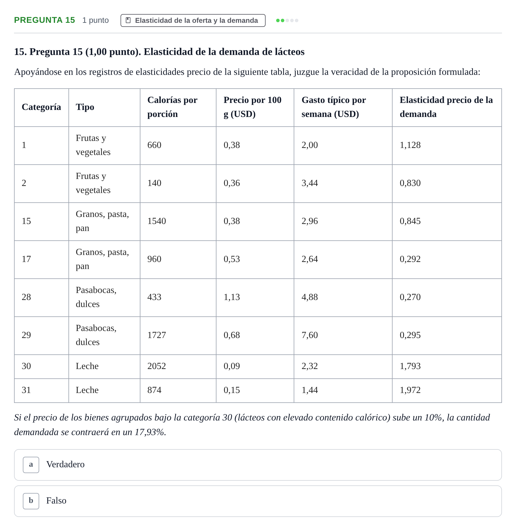 Enunciado: Pregunta 15 · 6 Introducció a la Microeconomia UPF 2020