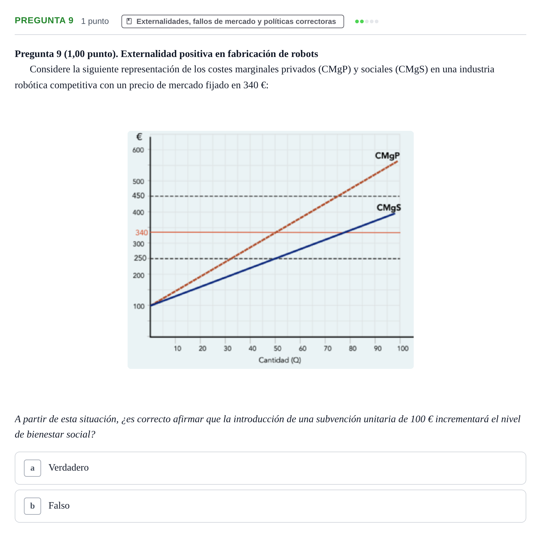 Enunciado: Pregunta 9 · 6 Introducció a la Microeconomia UPF 2020