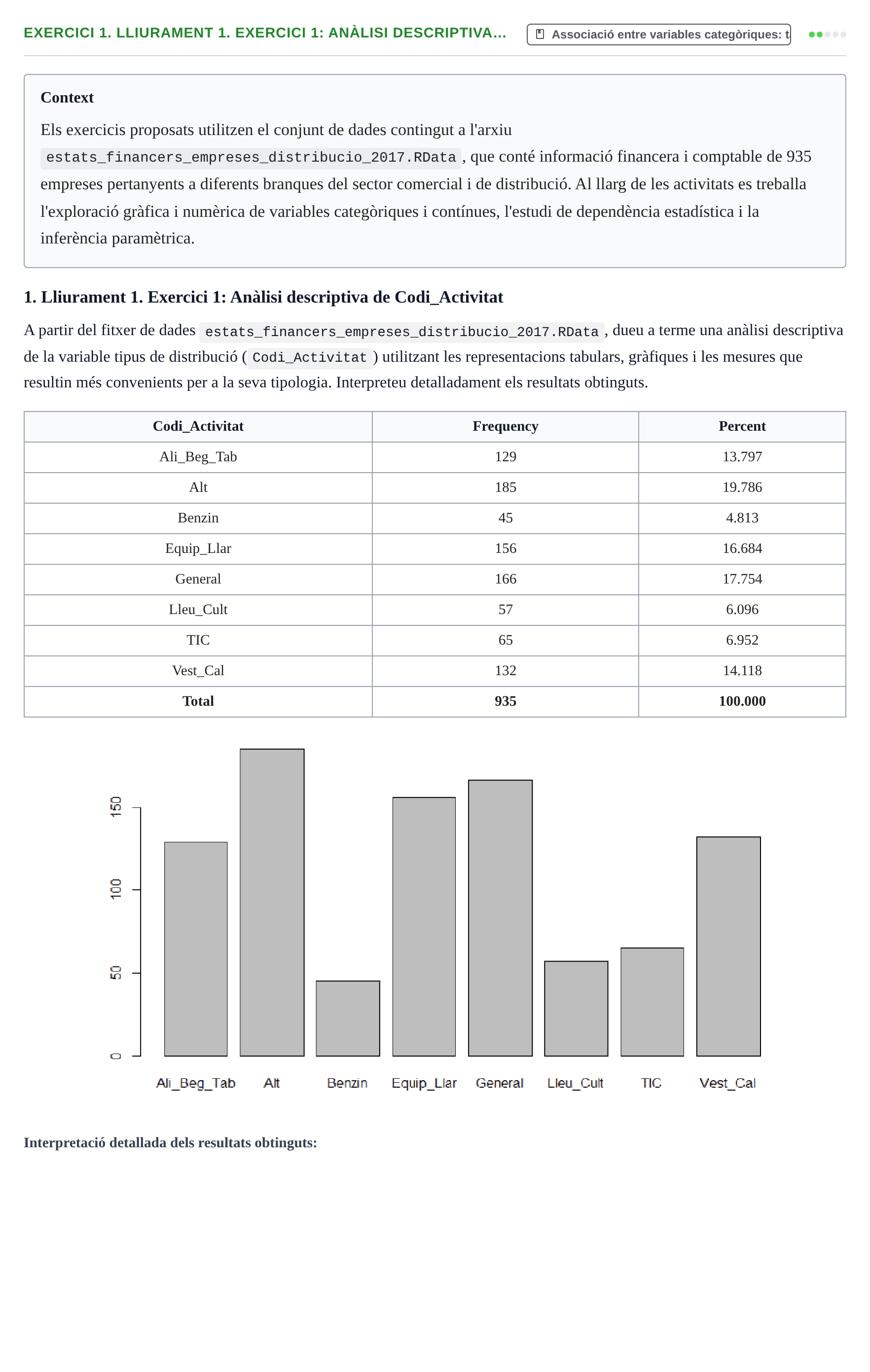 Enunciado: 1. Lliurament 1. Exercici 1: Anàlisi descriptiva…