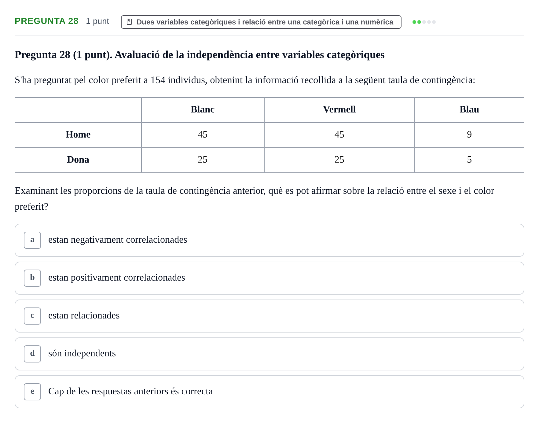 Enunciado: Pregunta 28 · Anàlisi de Dades UPF 2020