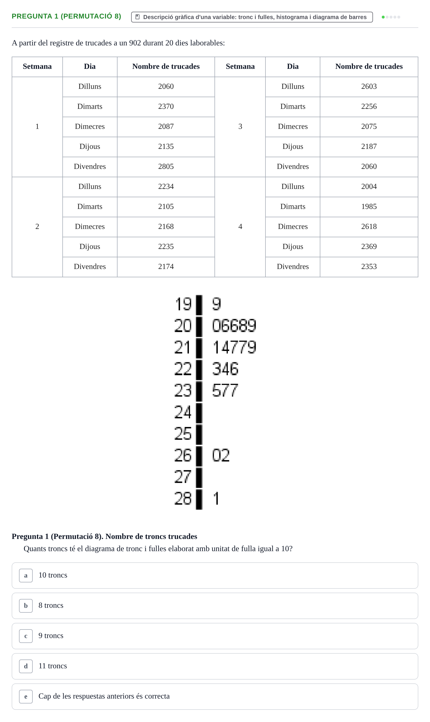 Enunciado: Pregunta 1 (Permutació 8) · Anàlisi de Dades UPF 2000