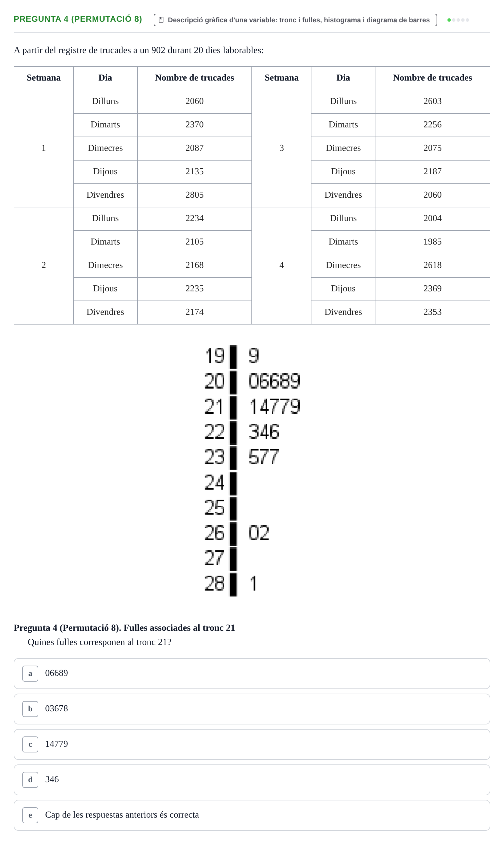 Enunciado: Pregunta 4 (Permutació 8) · Anàlisi de Dades UPF 2000