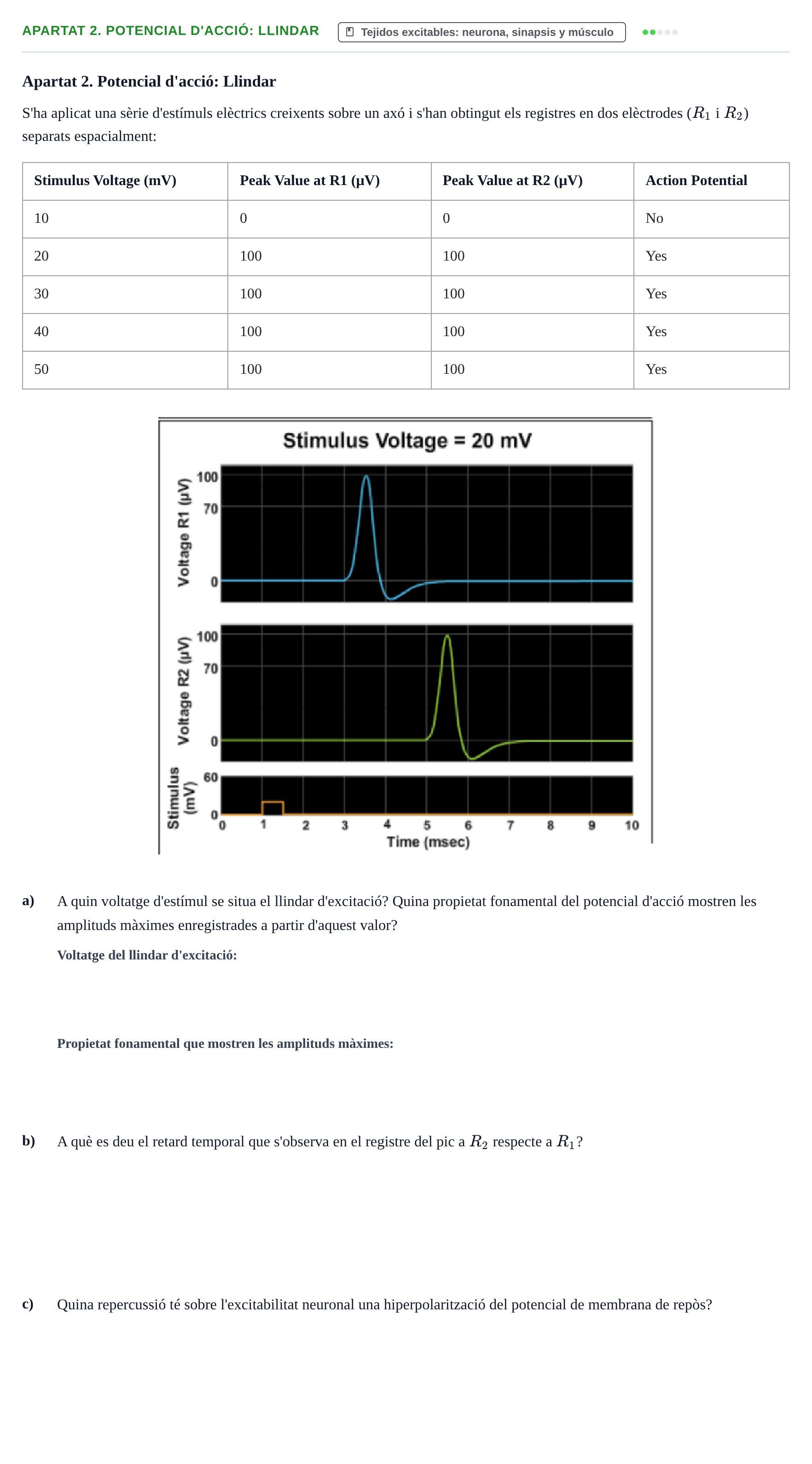 Enunciado: Apartat 2. Potencial d'acció: Llindar