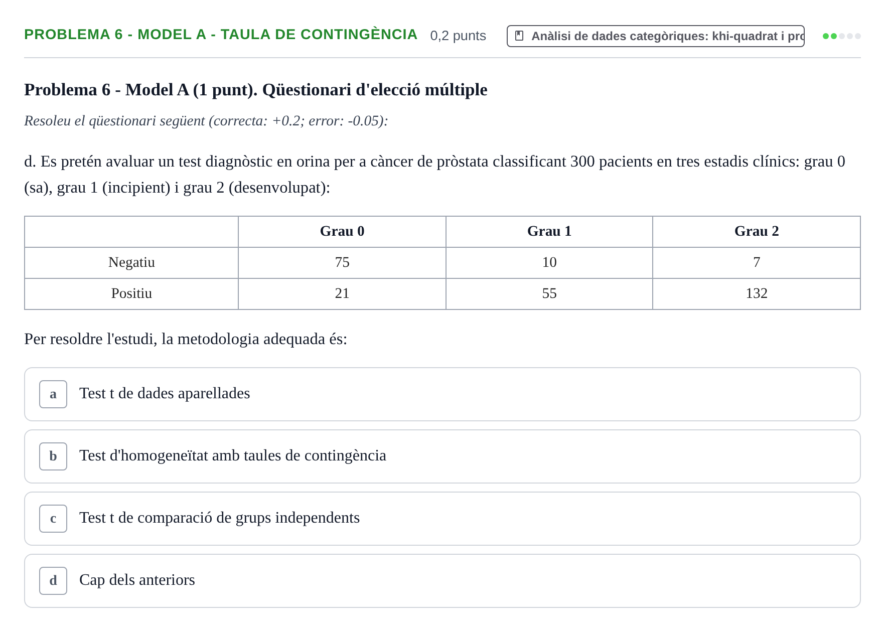 Enunciado: Problema 6 - Model A - Taula de contingència · Estadística UB Juny 2023
