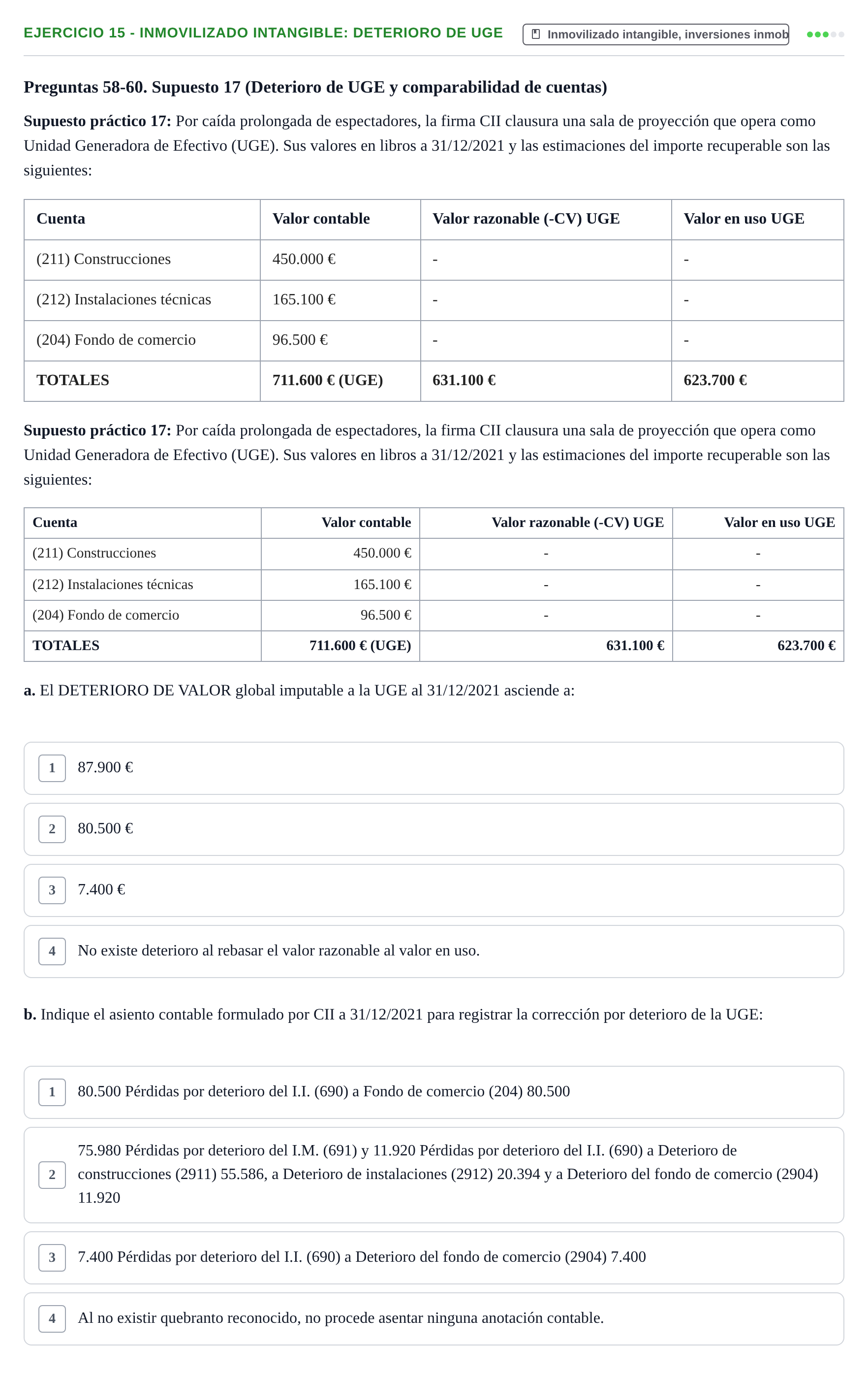 Enunciado: Ejercicio 15 - Inmovilizado intangible: deterioro de UGE · Comptabilitat II UB 2021