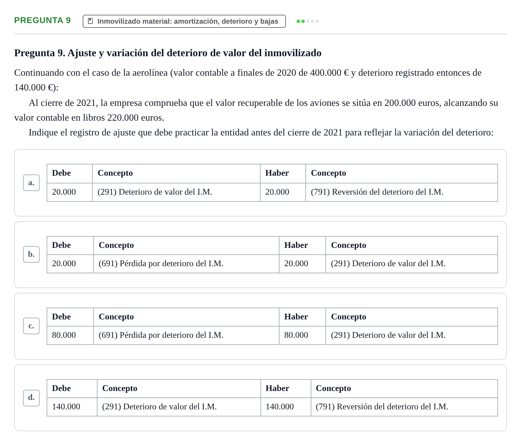 Enunciado: Pregunta 9 · Comptabilitat II UB Examen Final de Contabilidad Financiera II (Parte 1)