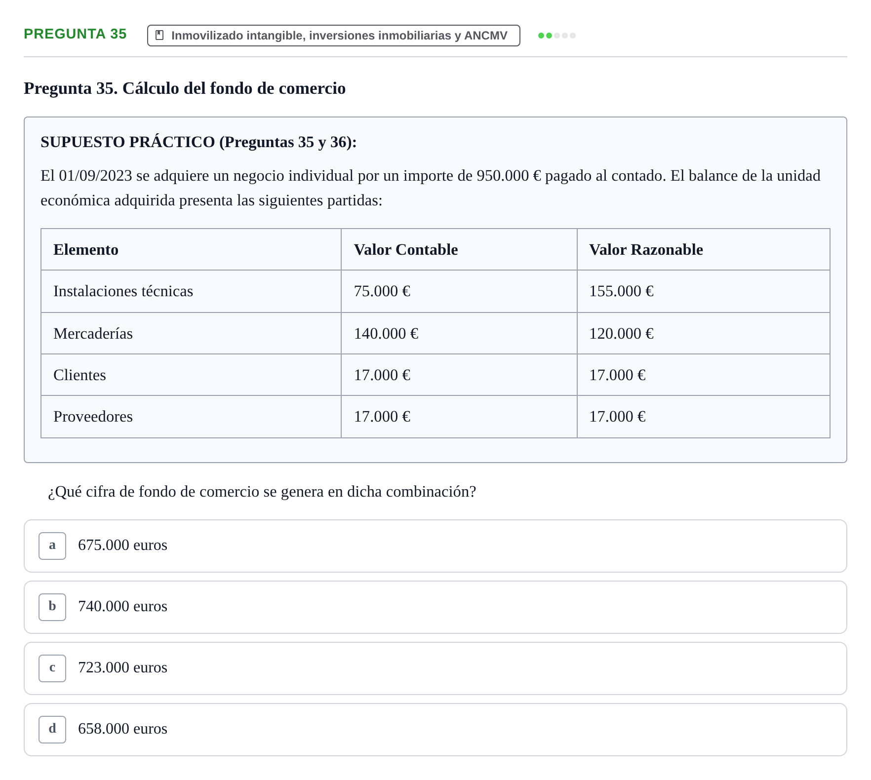 Enunciado: Pregunta 35 · Comptabilitat II UB Examen Final de Enero: Test Evaluación Única
