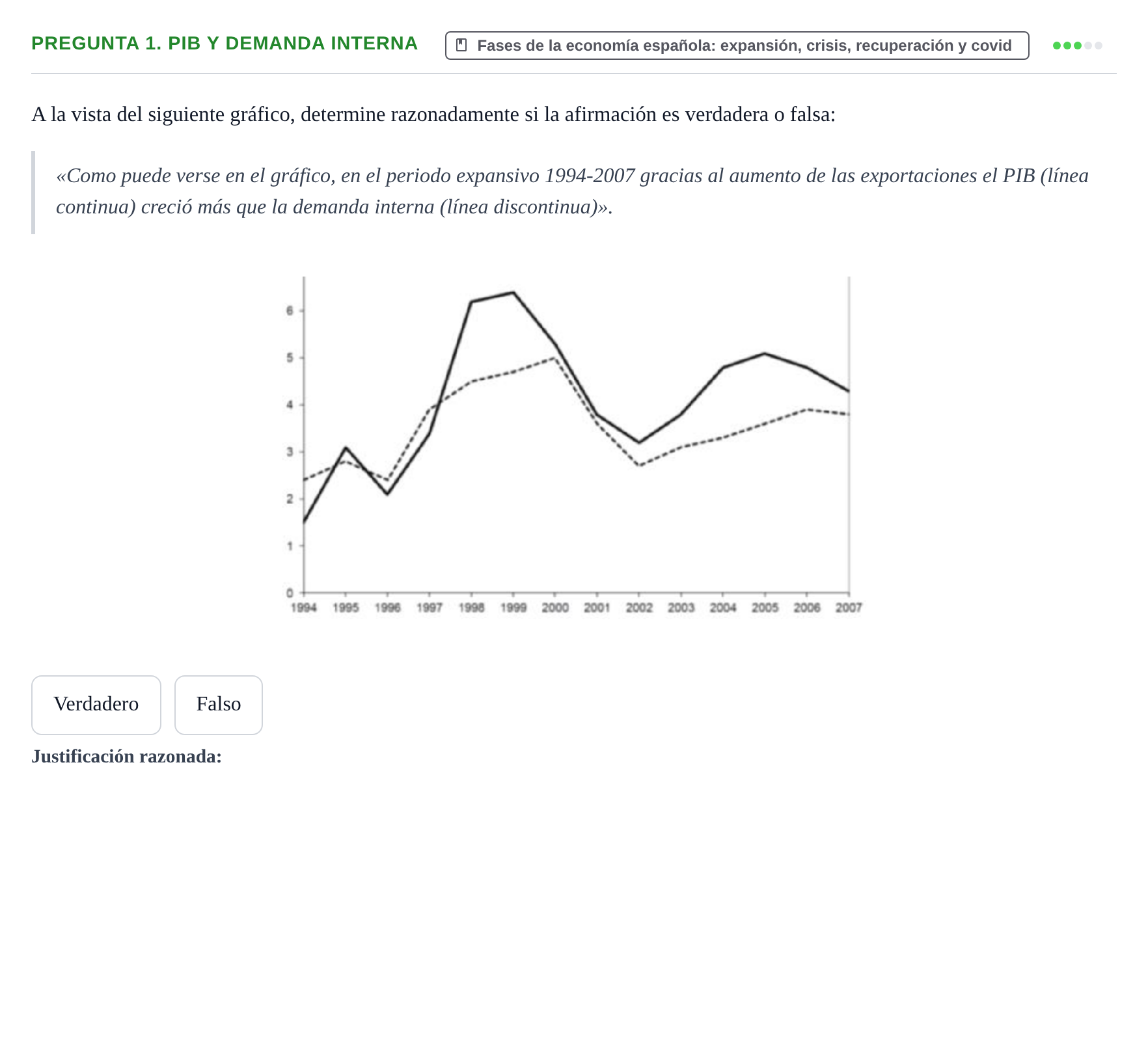 Enunciado: Pregunta 1. PIB y demanda interna · Entorn Econòmic Espanyol UB 2012