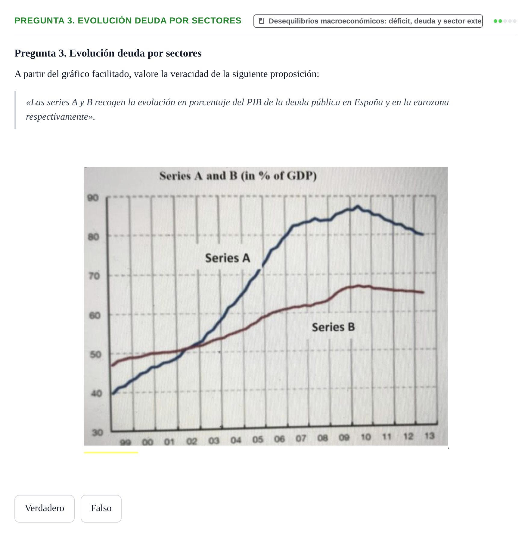 Enunciado: Pregunta 3. Evolución deuda por sectores · Entorn Econòmic Espanyol UB 2012