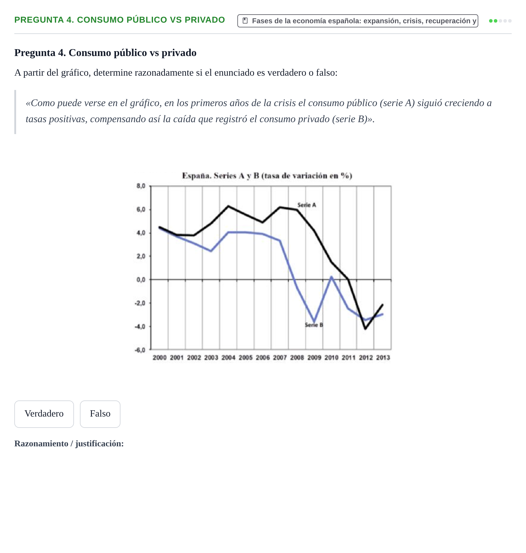 Enunciado: Pregunta 4. Consumo público vs privado · Entorn Econòmic Espanyol UB 2012