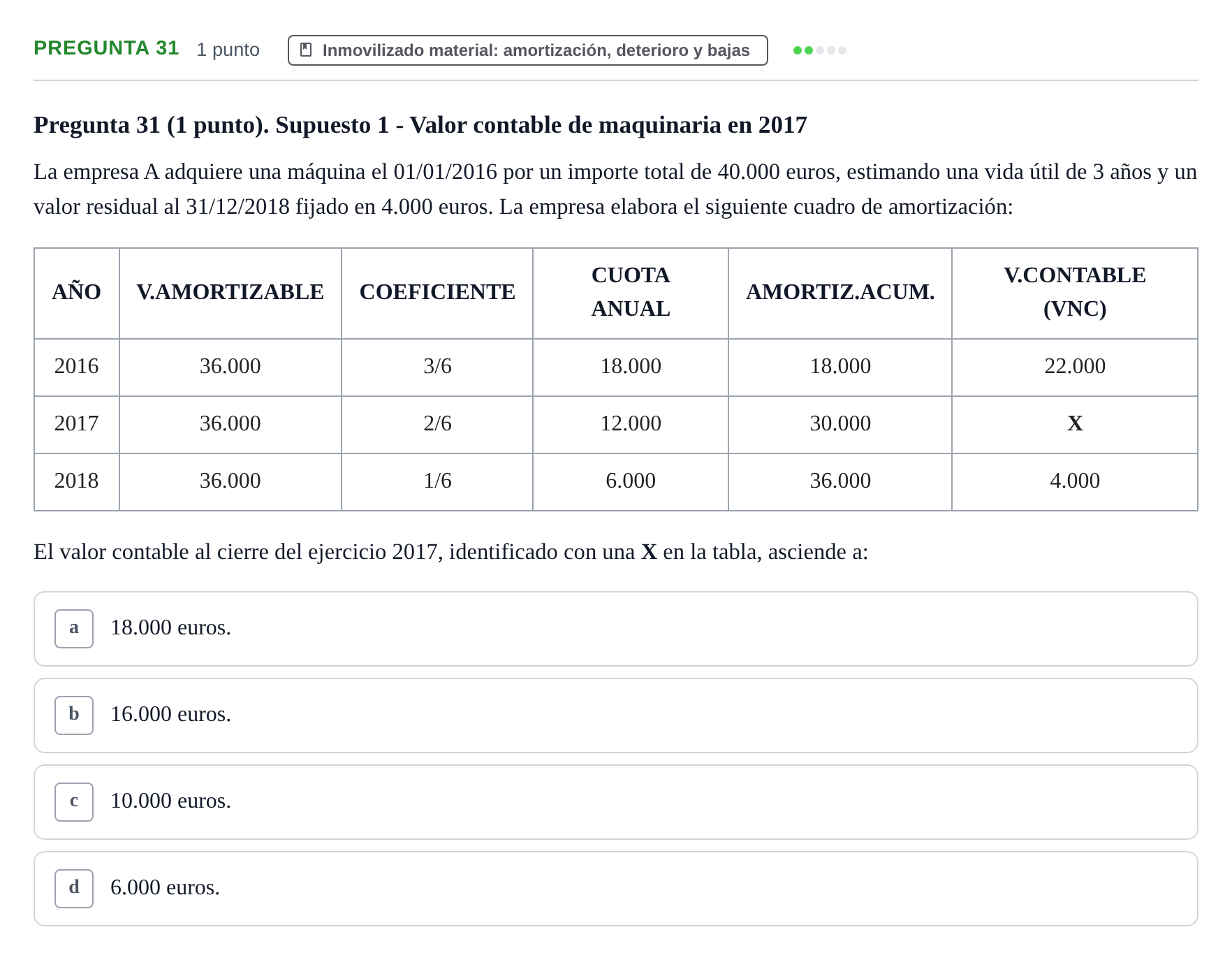 Enunciado: Pregunta 31 · Comptabilitat II UB 2007