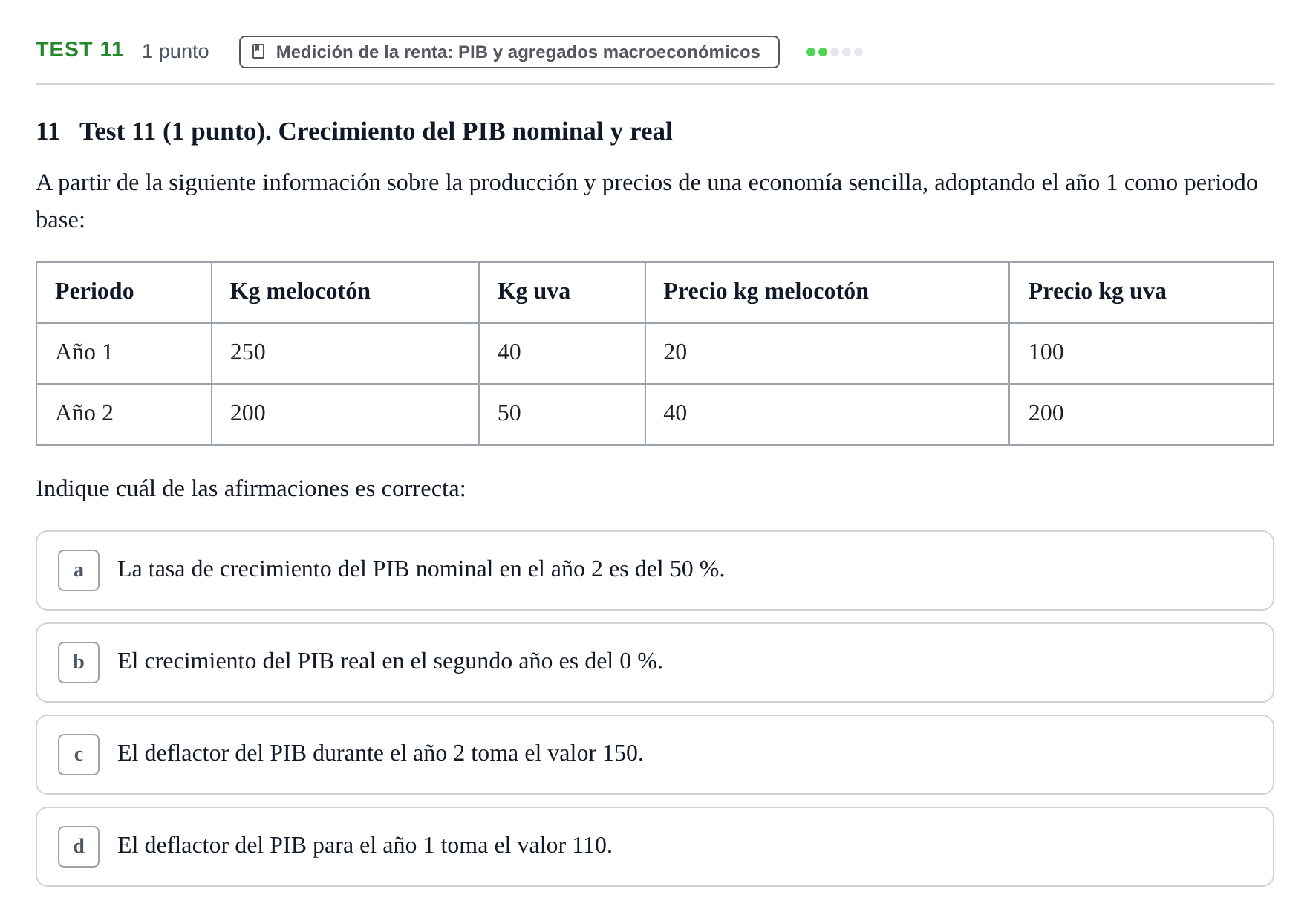 Enunciado: Ejercicio Test 11 · Introducción a la Economía UB 2022