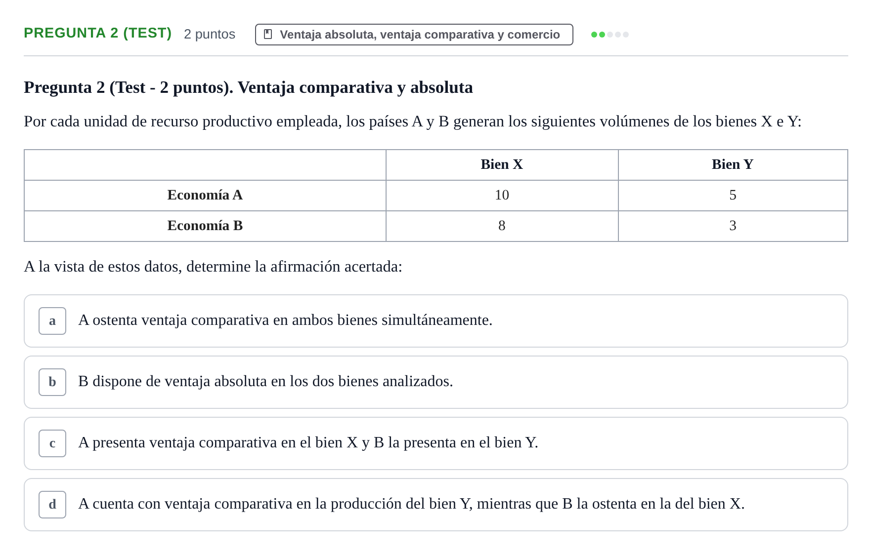 Enunciado: Pregunta 2 (Test) · Introducción a la Economía UB 2021