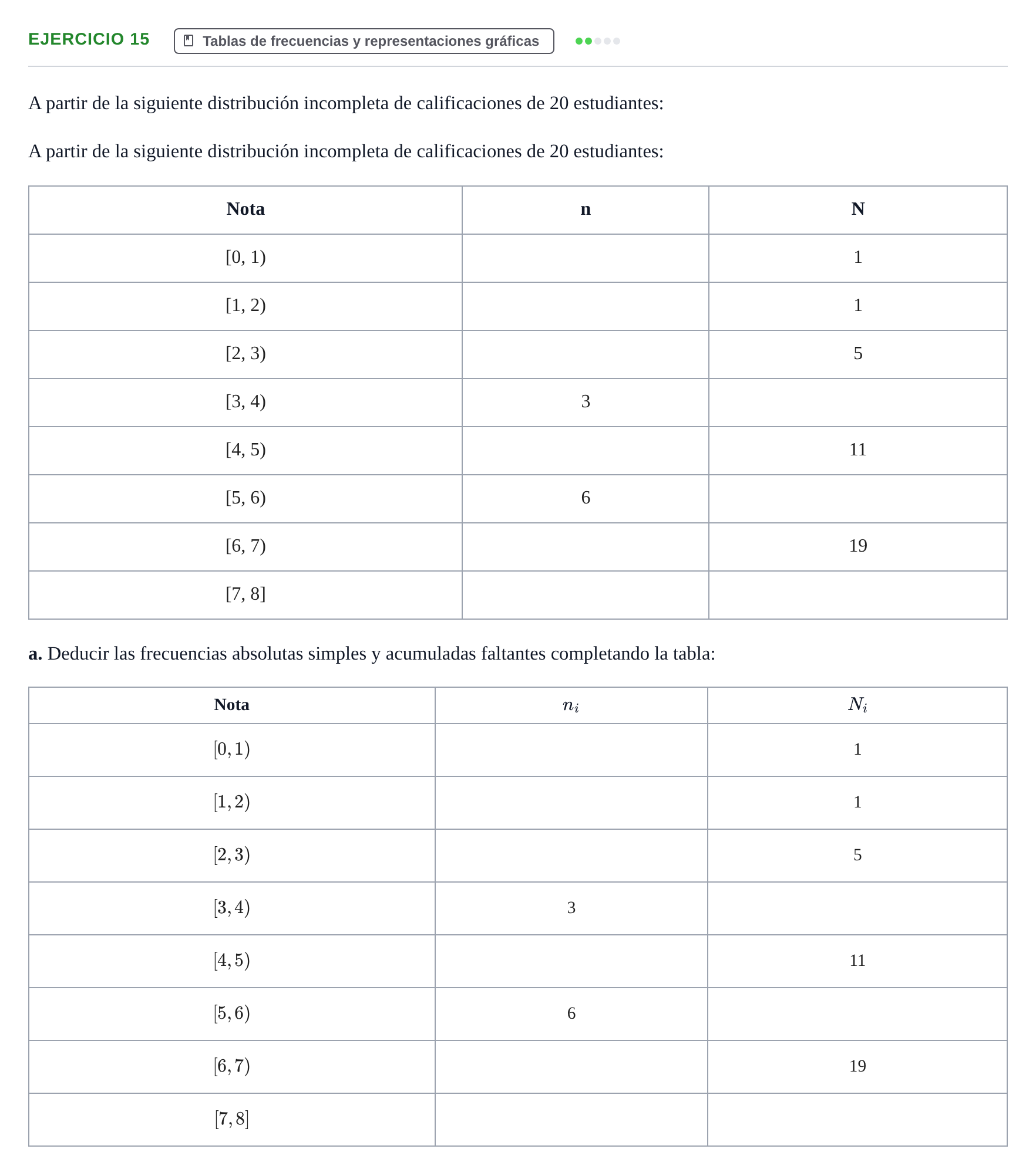 Enunciado: Ejercicio 15 - Tablas de frecuencias · Estadística Económica y Empresarial i UB Colección de Exámenes Finales de Estadística Descriptiva