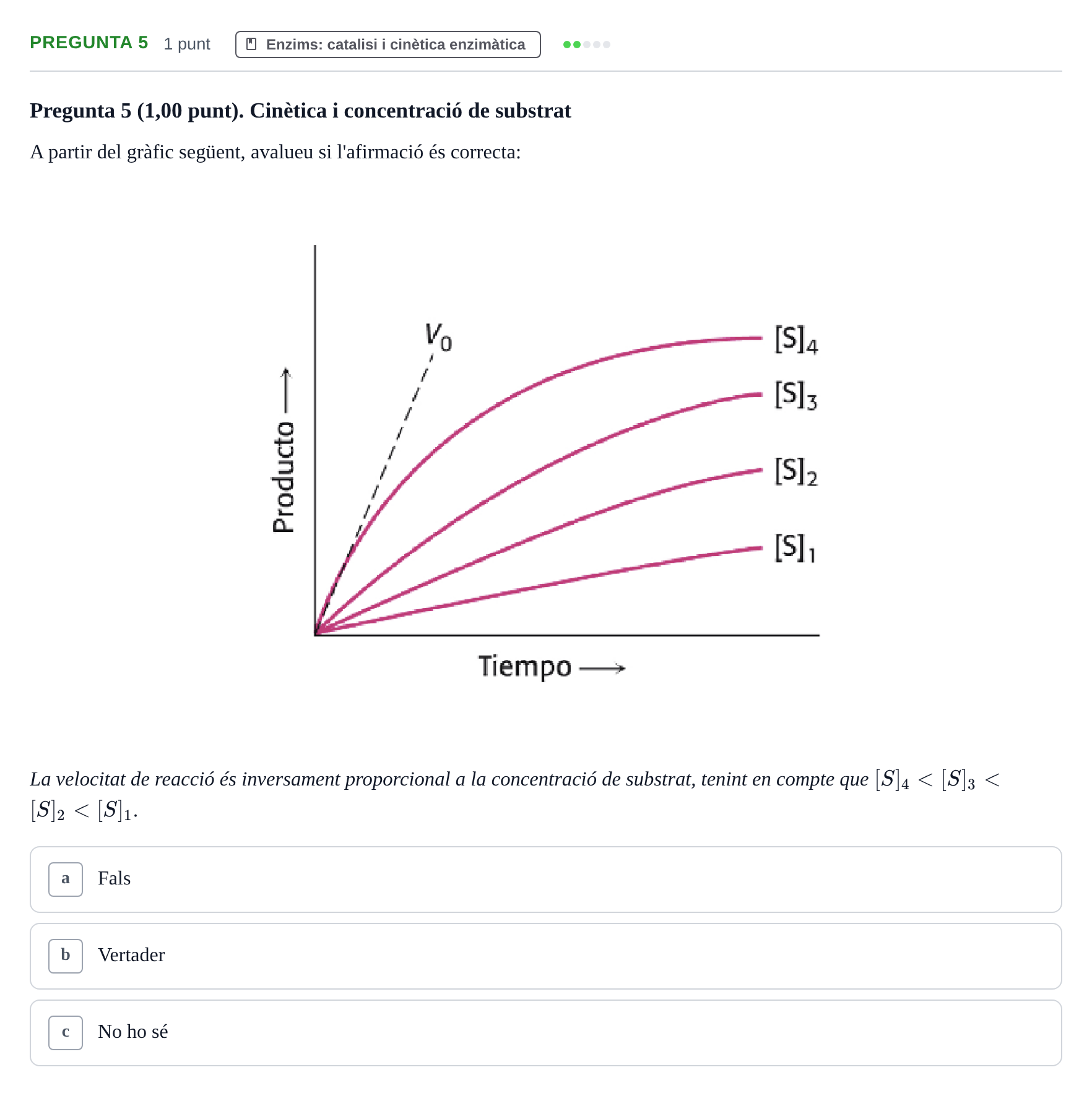 Enunciado: Pregunta 5 · Bioquímica UB Examen de pràctiques de laboratori: Cinètica enzimàtica i electroforesi de proteïnes