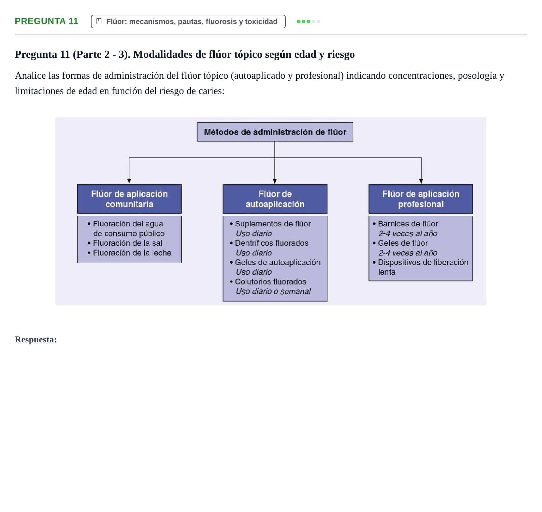 Enunciado: Pregunta 11 · Odontología Preventiva y Comunitaria UB 2015