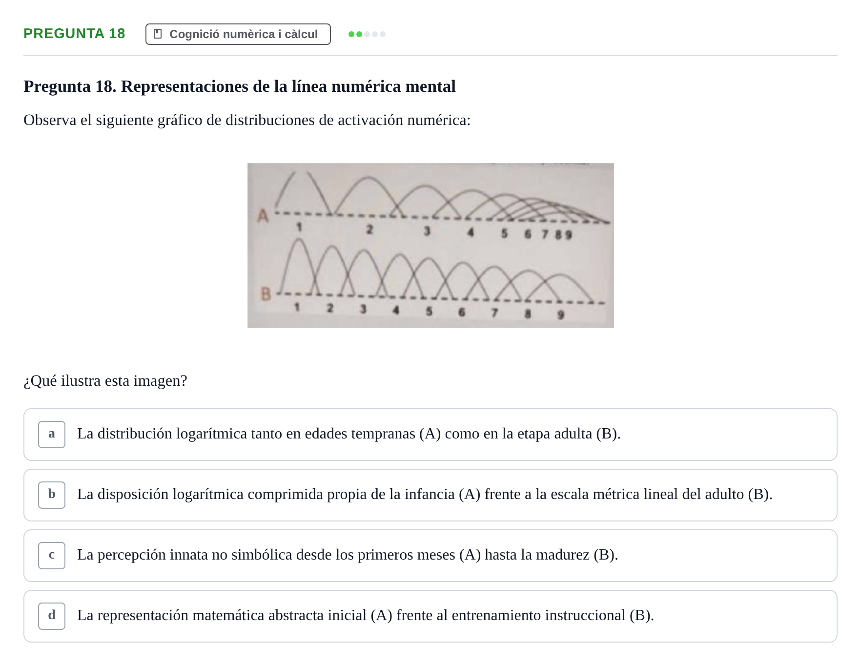 Enunciado: Pregunta 18 · Psicobiología UB Examen Segon Parcial de Psicobiología