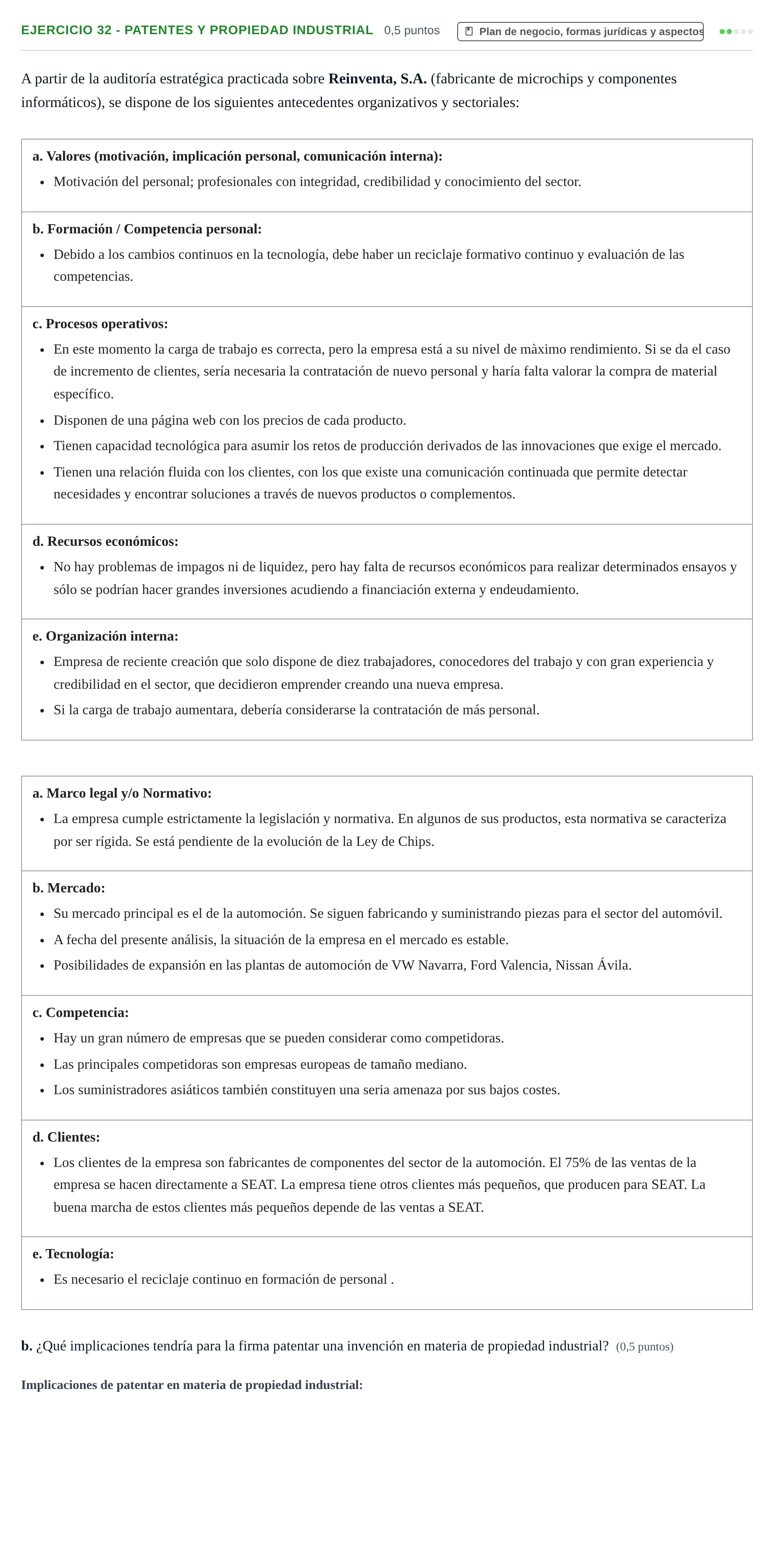 Enunciado: Ejercicio 32 - Patentes y propiedad industrial · Administración y gestión de organizaciones UOC 2023