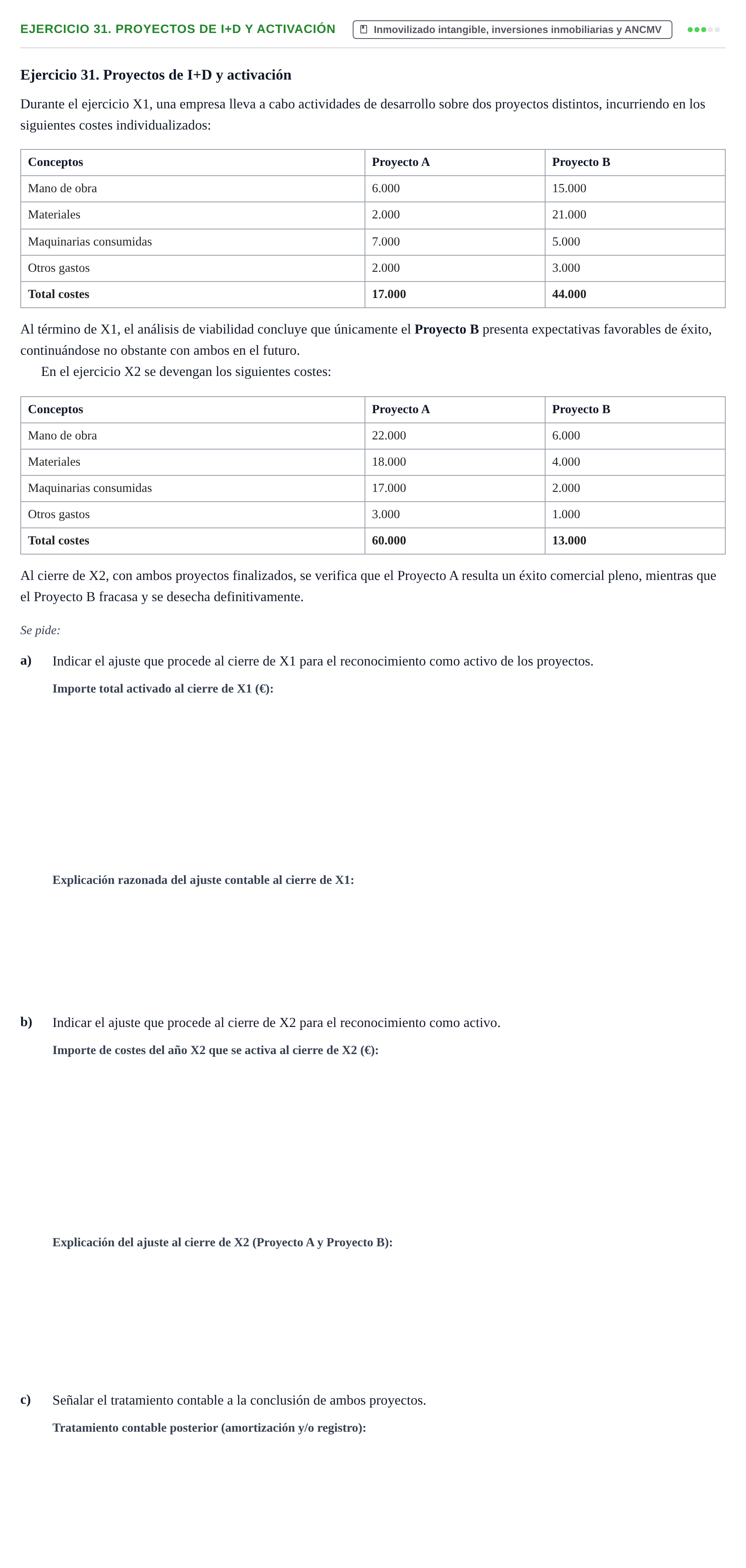 Enunciado: Ejercicio 31. Proyectos de I+D y activación