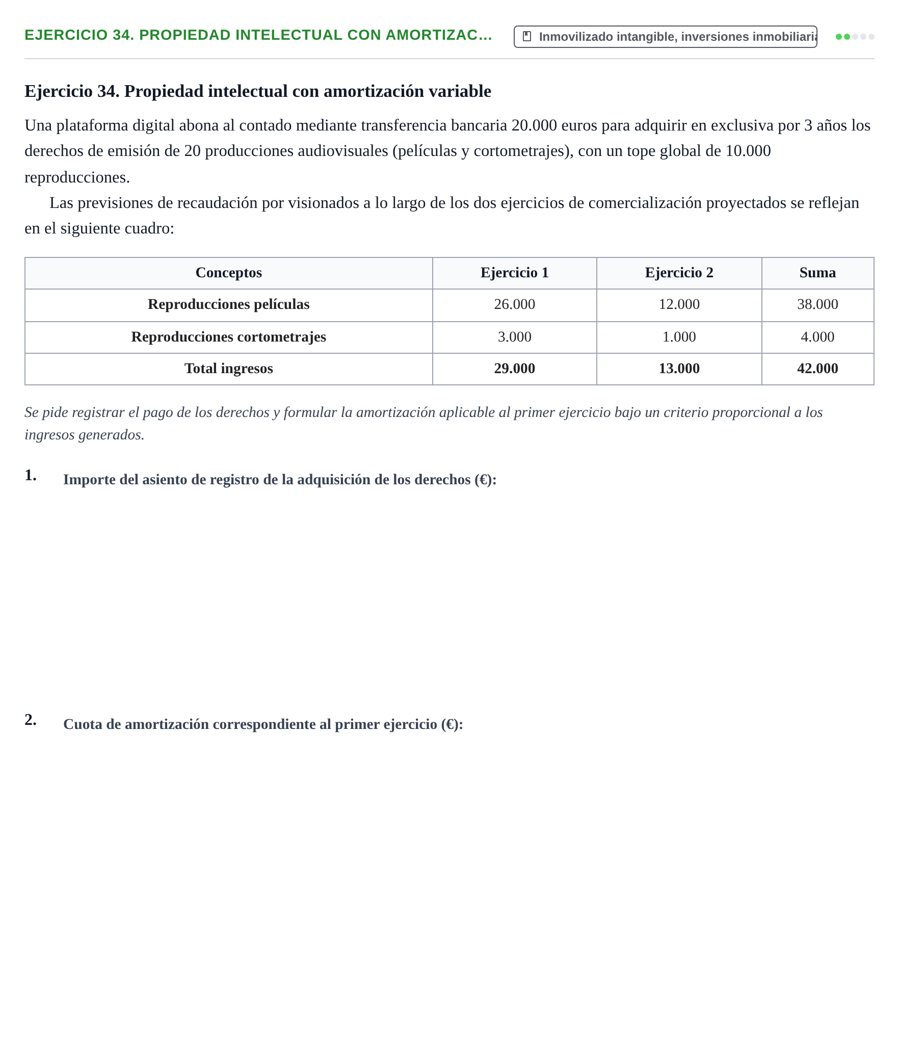 Enunciado: Ejercicio 34. Propiedad intelectual con amortizac…