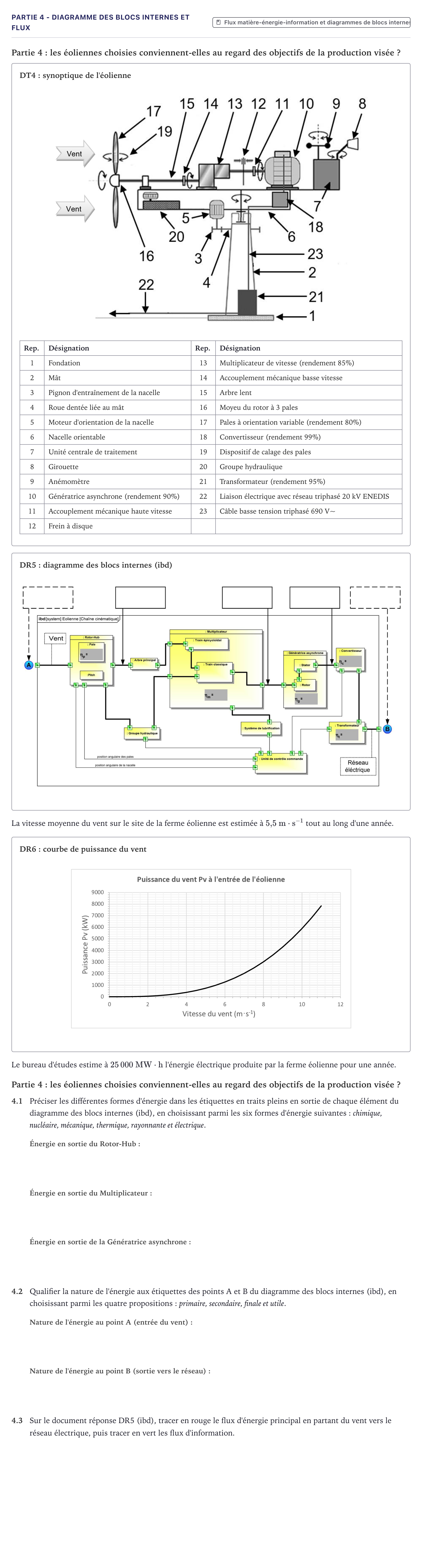 Énoncé: Partie 4 - Diagramme des blocs internes et flux · Bac STI2D Ingénierie, Innovation et Développement Durable Métropole - ITEC 2025