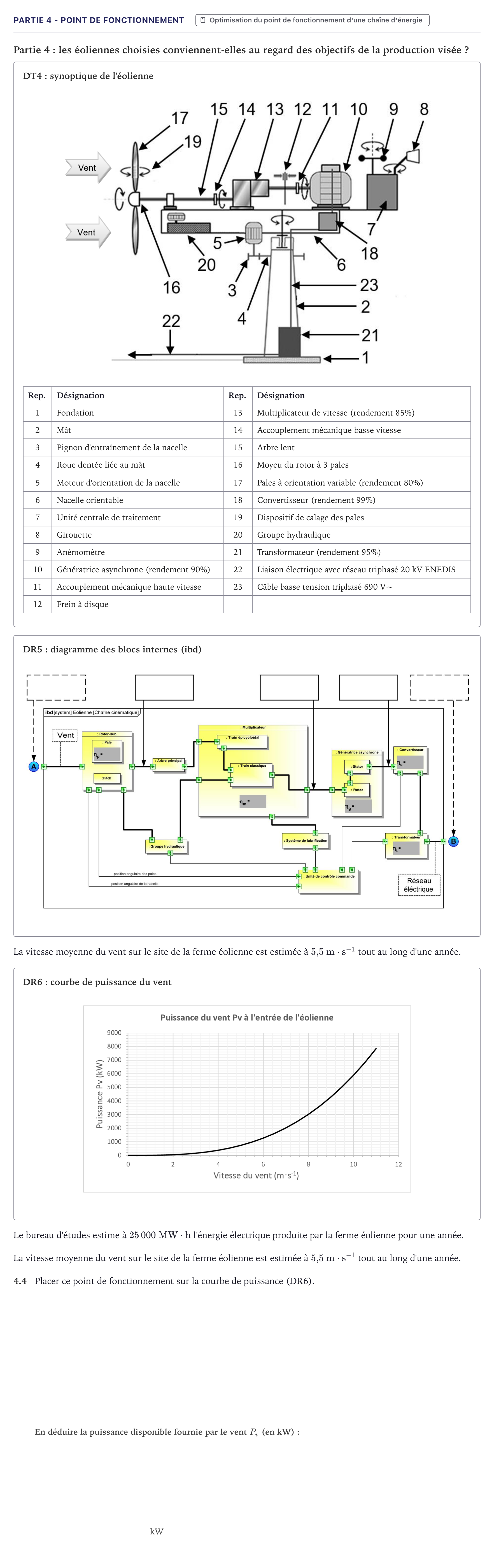 Énoncé: Partie 4 - Point de fonctionnement · Bac STI2D Ingénierie, Innovation et Développement Durable Métropole - ITEC 2025