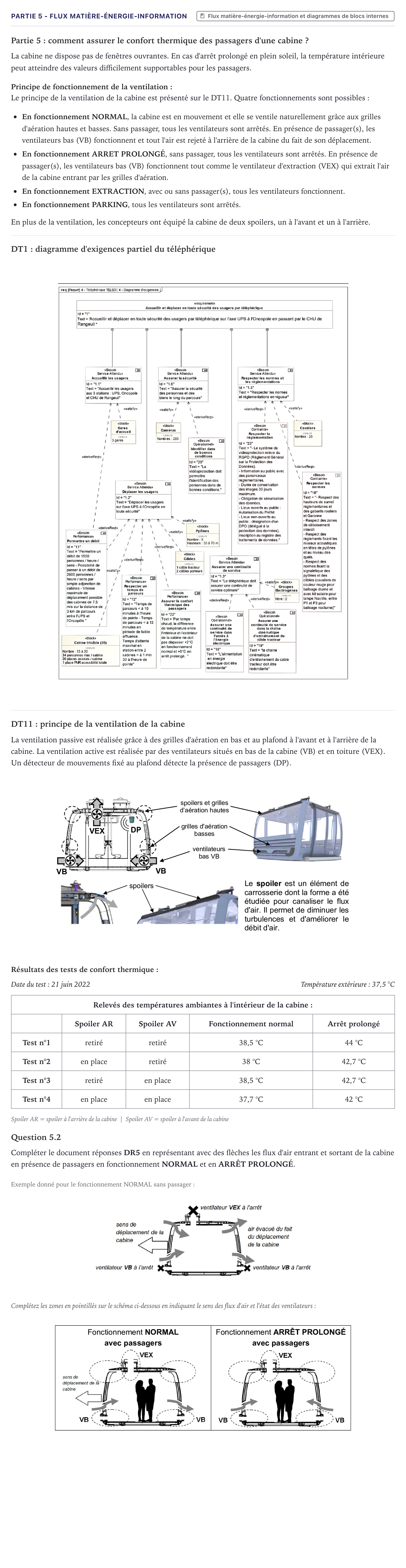 Énoncé: Partie 5 - Flux matière-énergie-information · Bac STI2D Ingénierie, Innovation et Développement Durable Métropole - SIN 2024