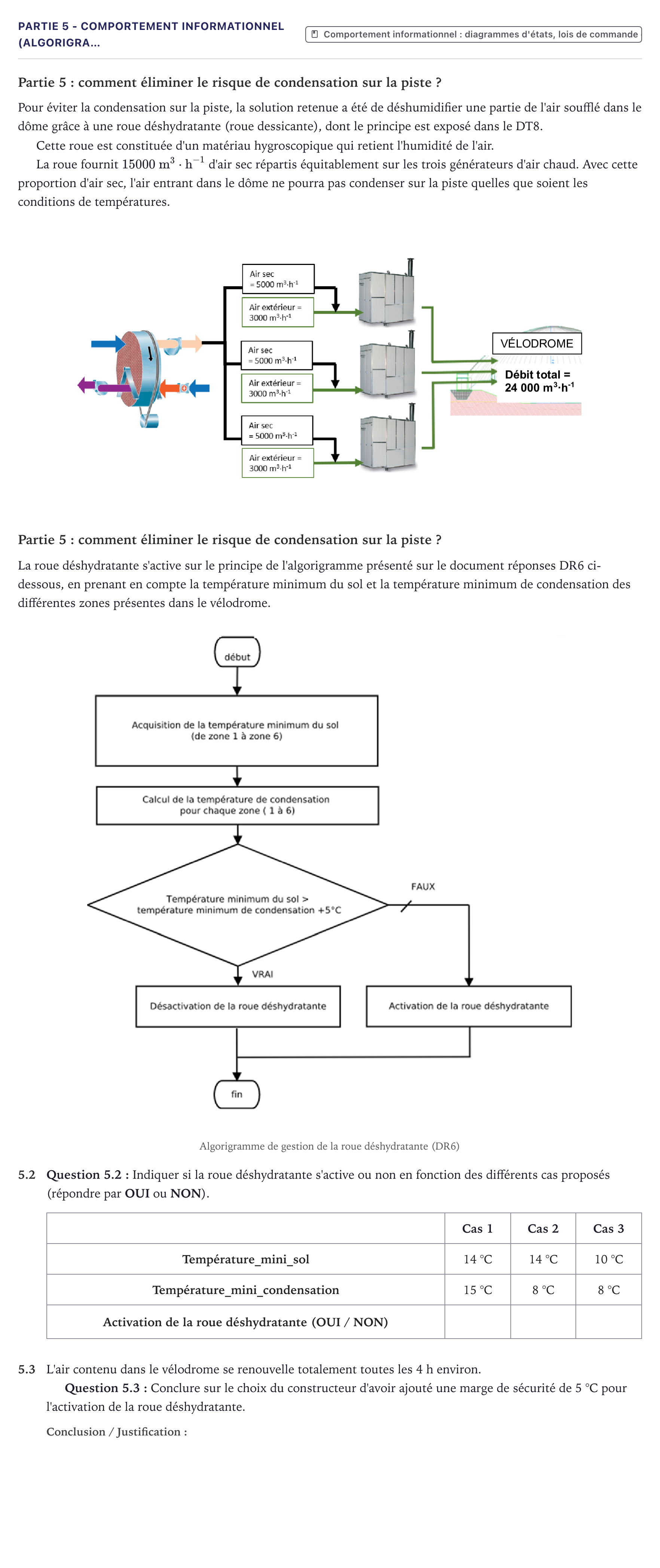 Énoncé: Partie 5 - Comportement informationnel (algorigra… · Bac STI2D Ingénierie, Innovation et Développement Durable Métropole - AC 2023